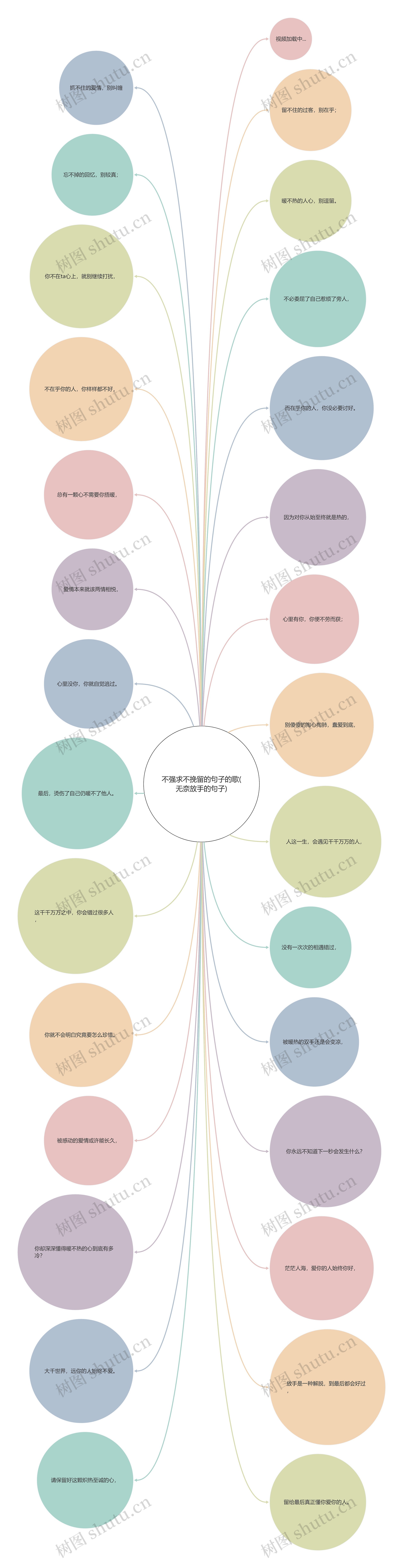 不强求不挽留的句子的歌(无奈放手的句子)思维导图