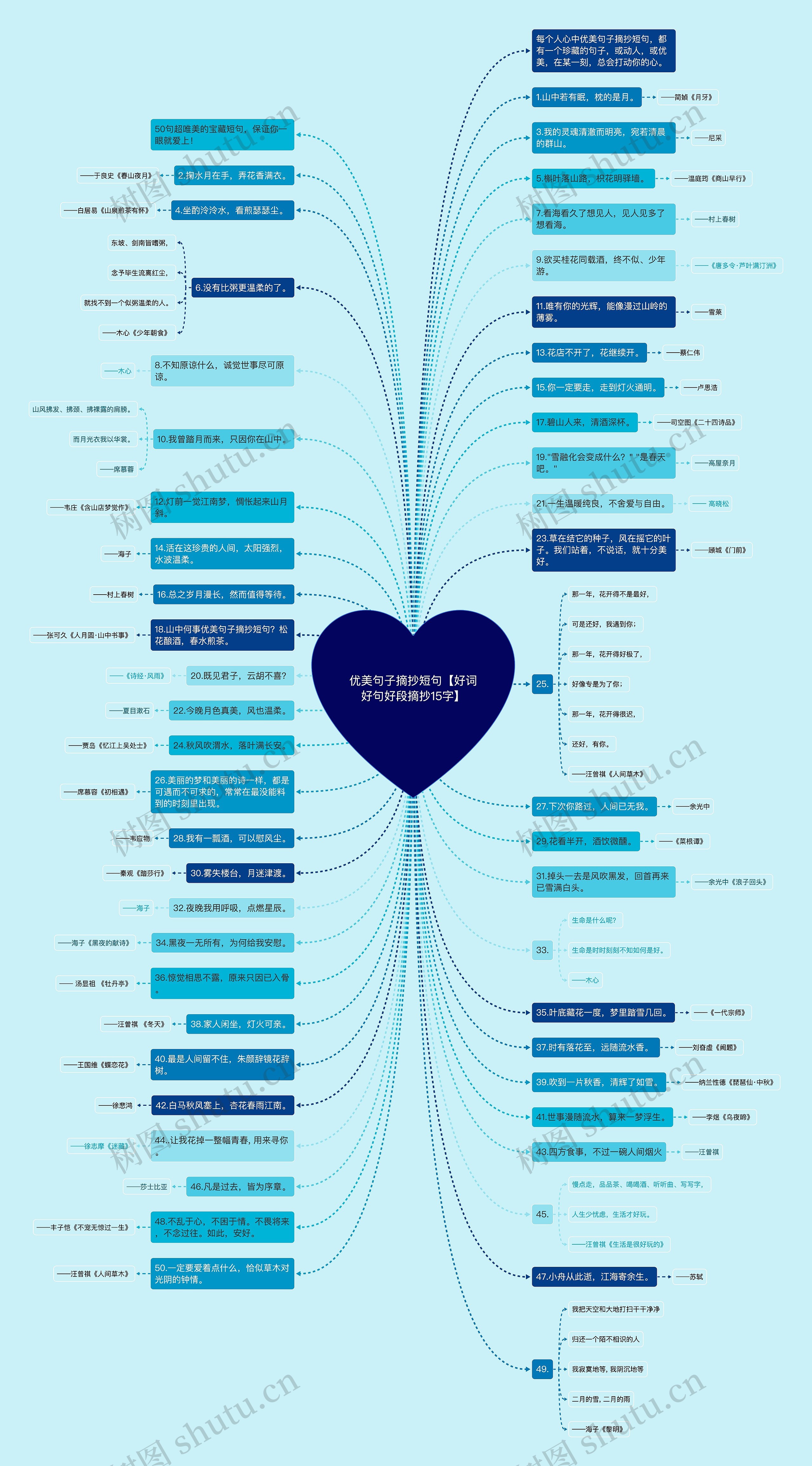 优美句子摘抄短句【好词好句好段摘抄15字】思维导图
