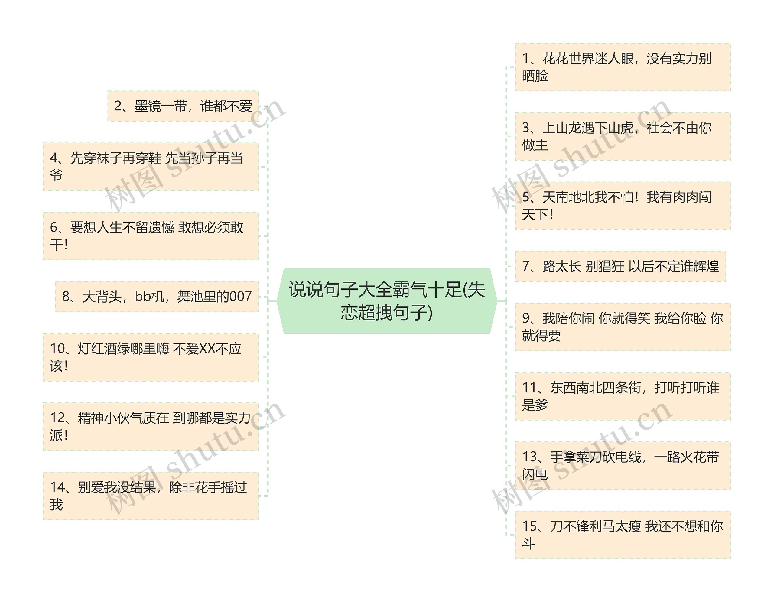 说说句子大全霸气十足(失恋超拽句子)思维导图