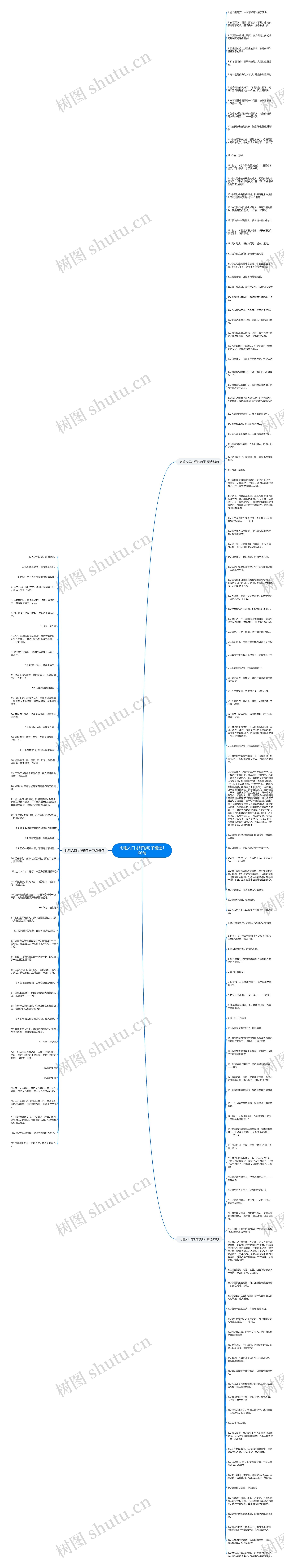 比喻人口才好的句子精选166句思维导图