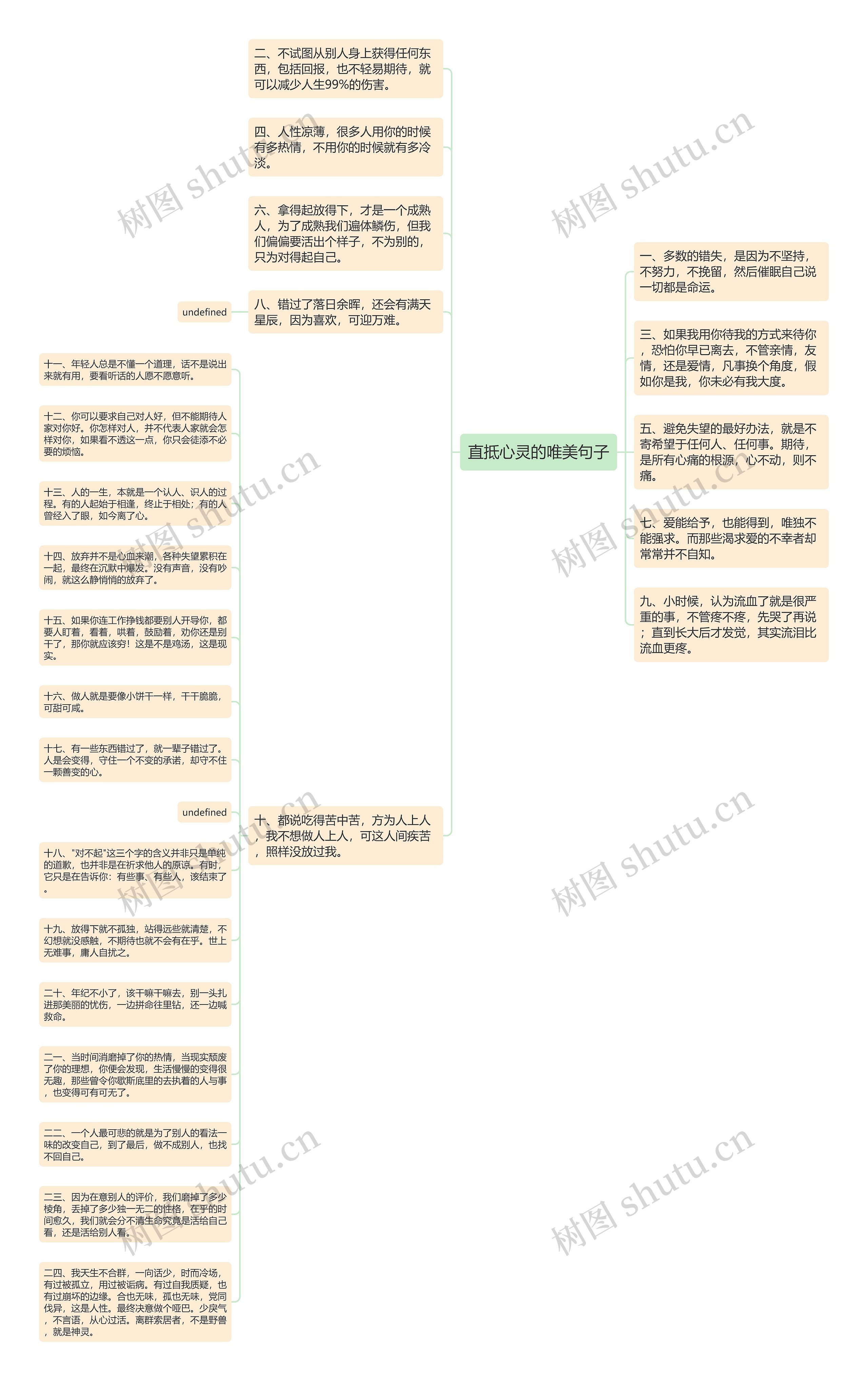 直抵心灵的唯美句子思维导图