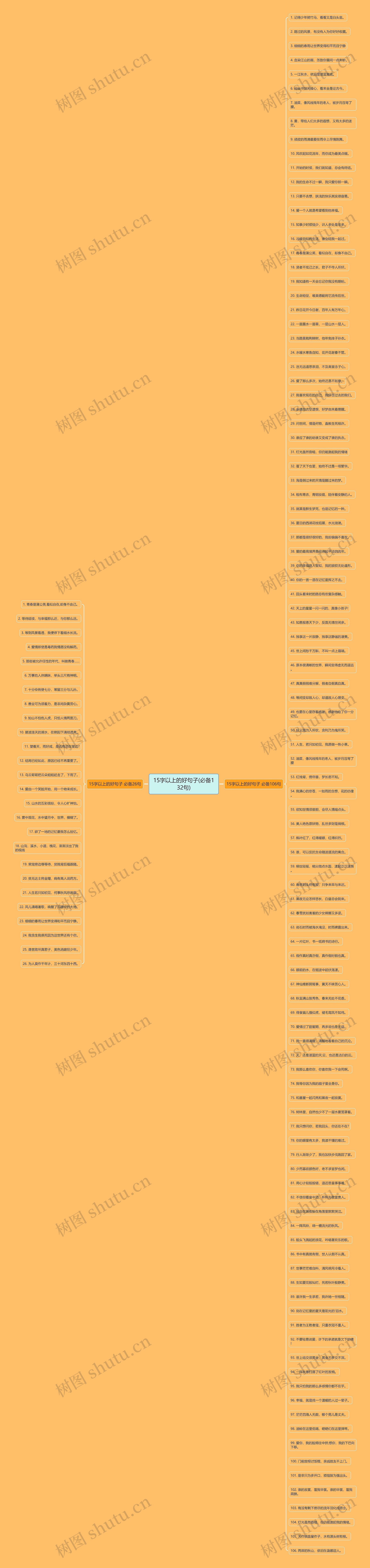 15字以上的好句子(必备132句) 15字以上的好句子(必备132句)