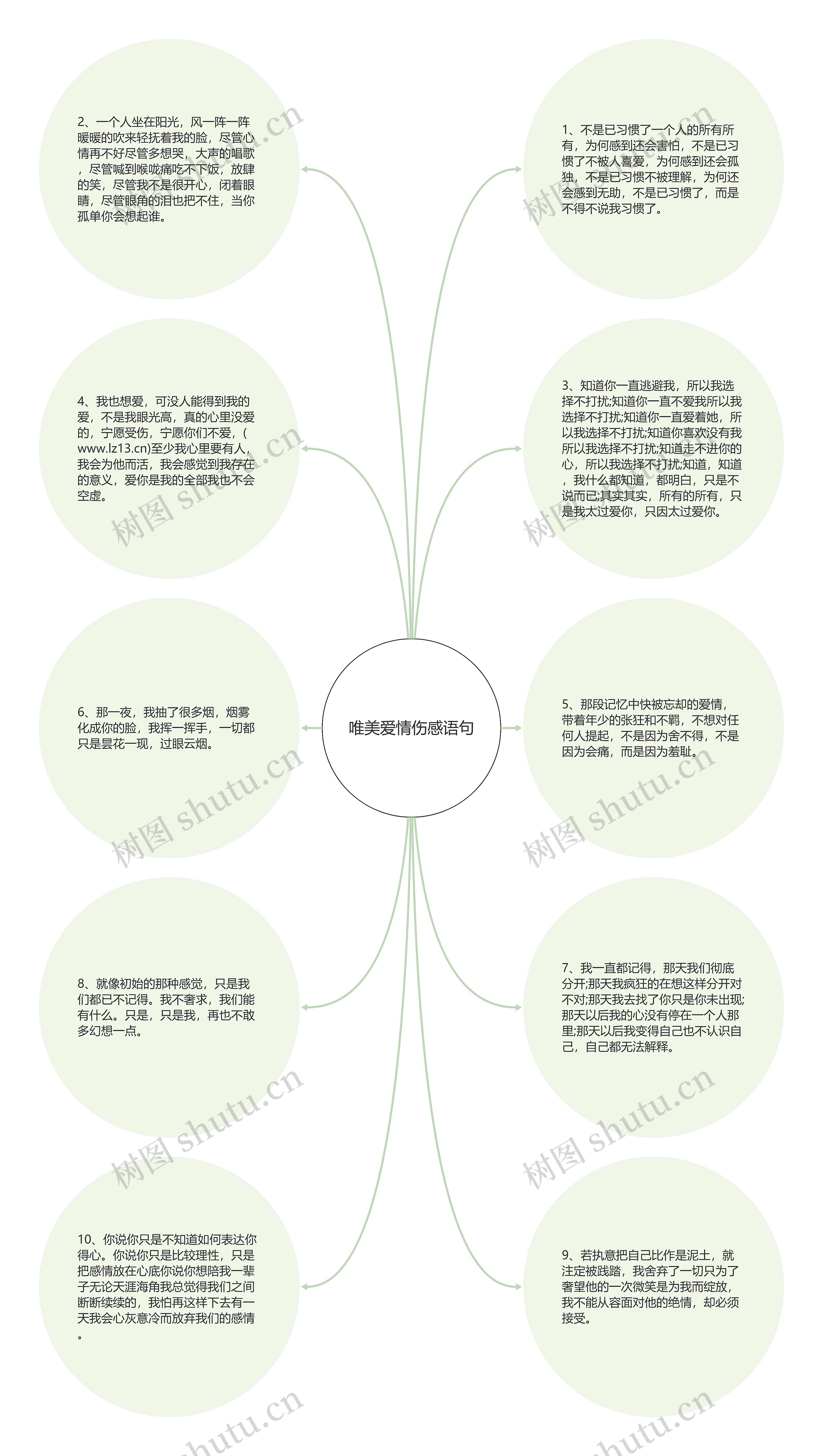 唯美爱情伤感语句思维导图