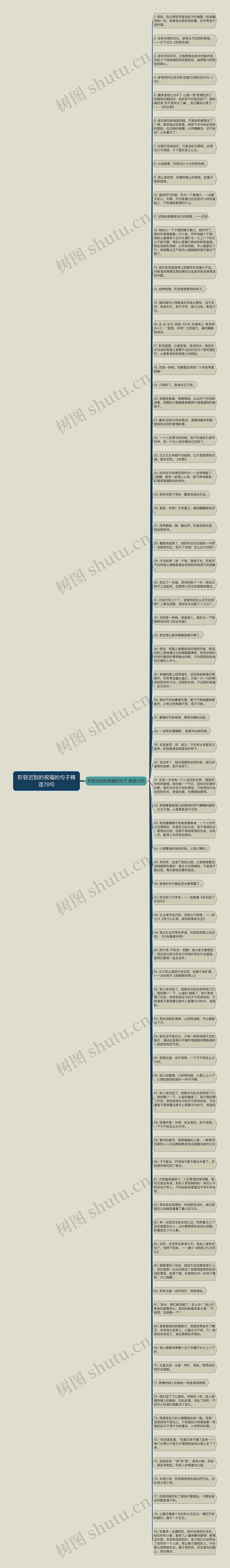 形容迟到的祝福的句子精选79句思维导图