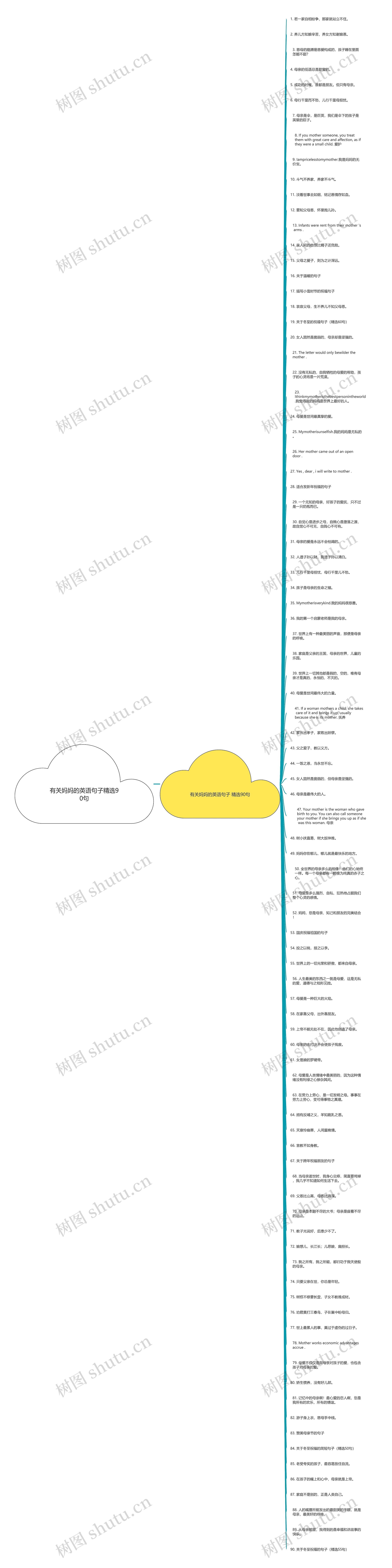 有关妈妈的英语句子精选90句