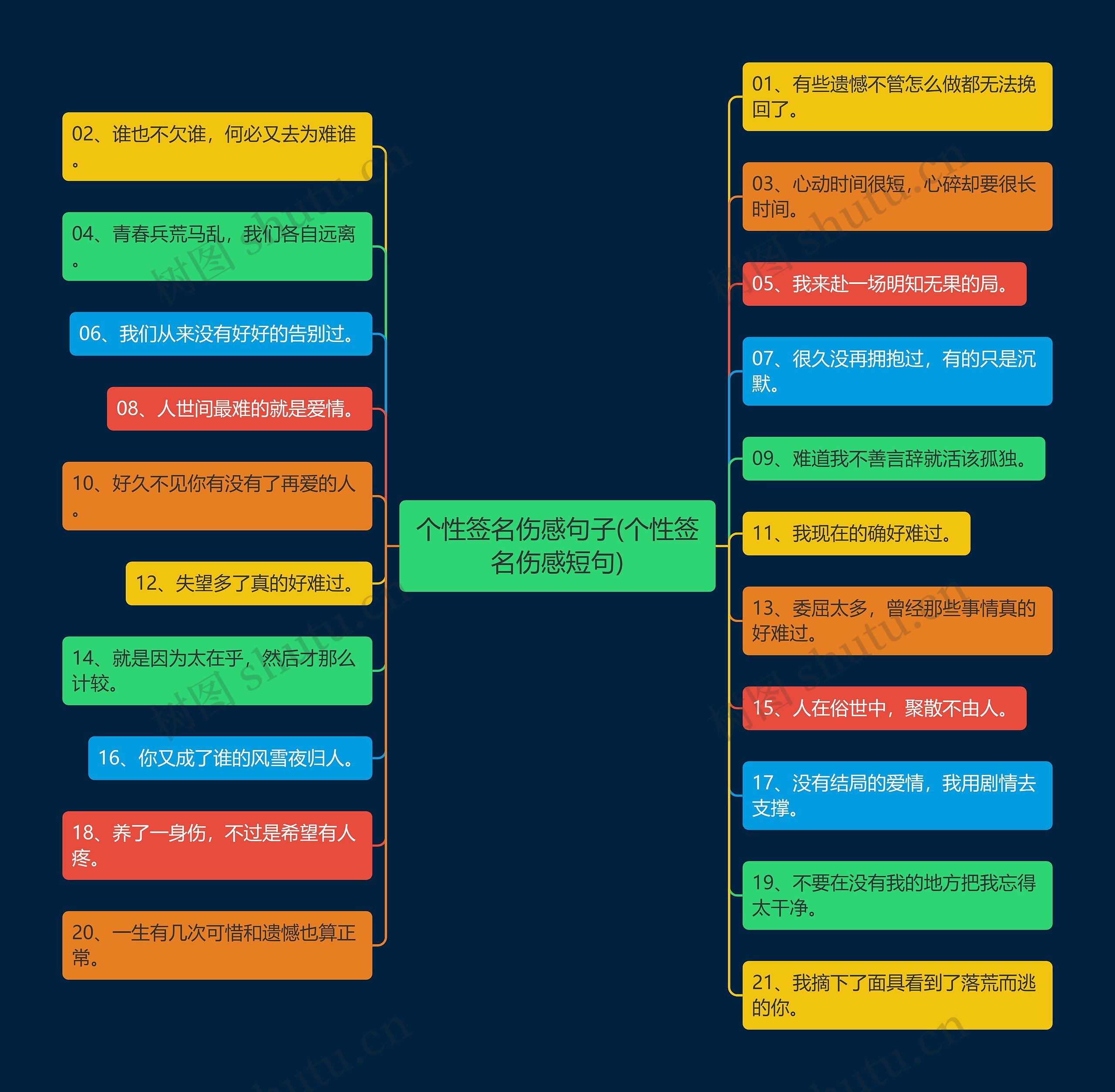 个性签名伤感句子(个性签名伤感短句) 个性签名伤感句子(个性签名伤感短句)