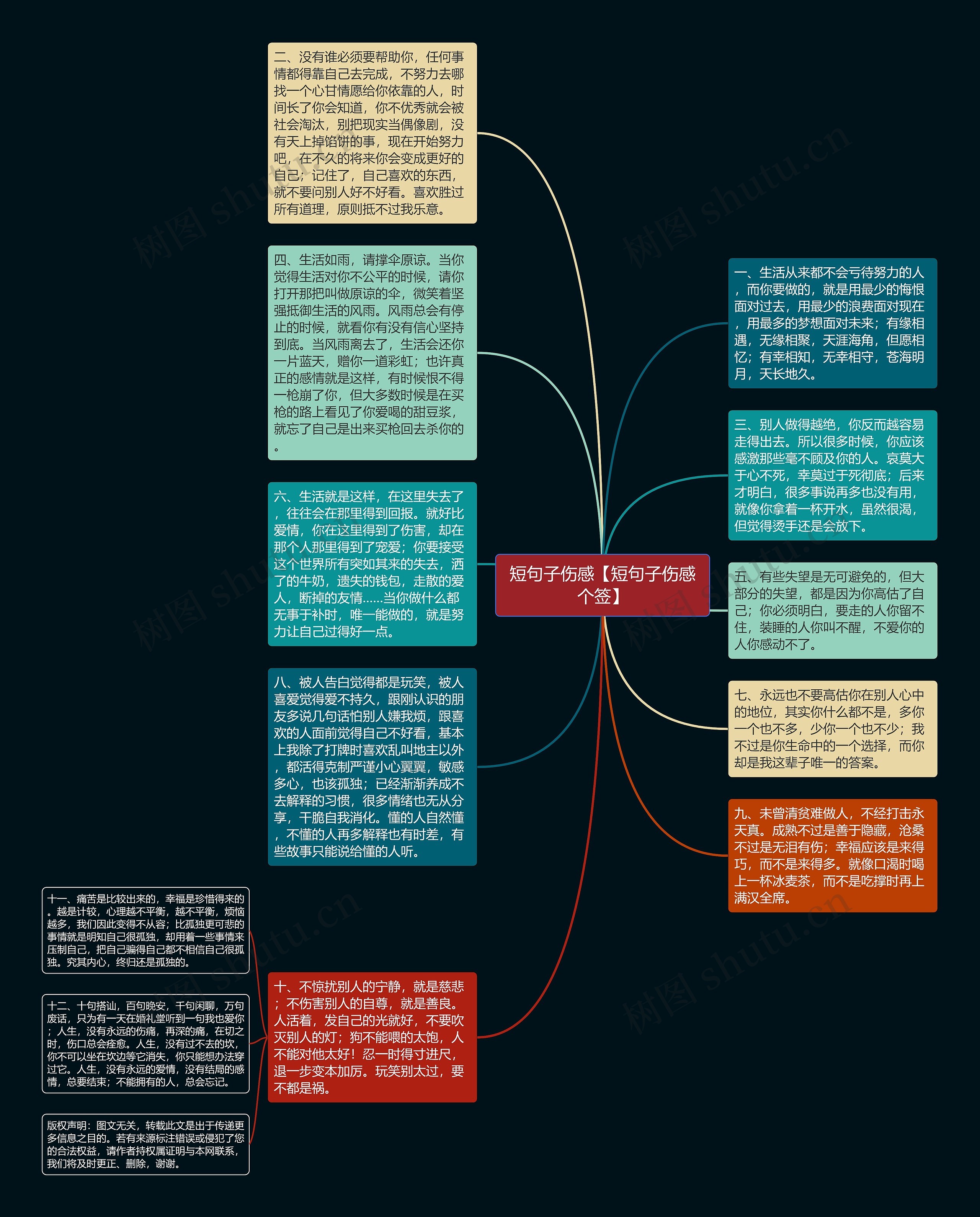 短句子伤感【短句子伤感个签】思维导图