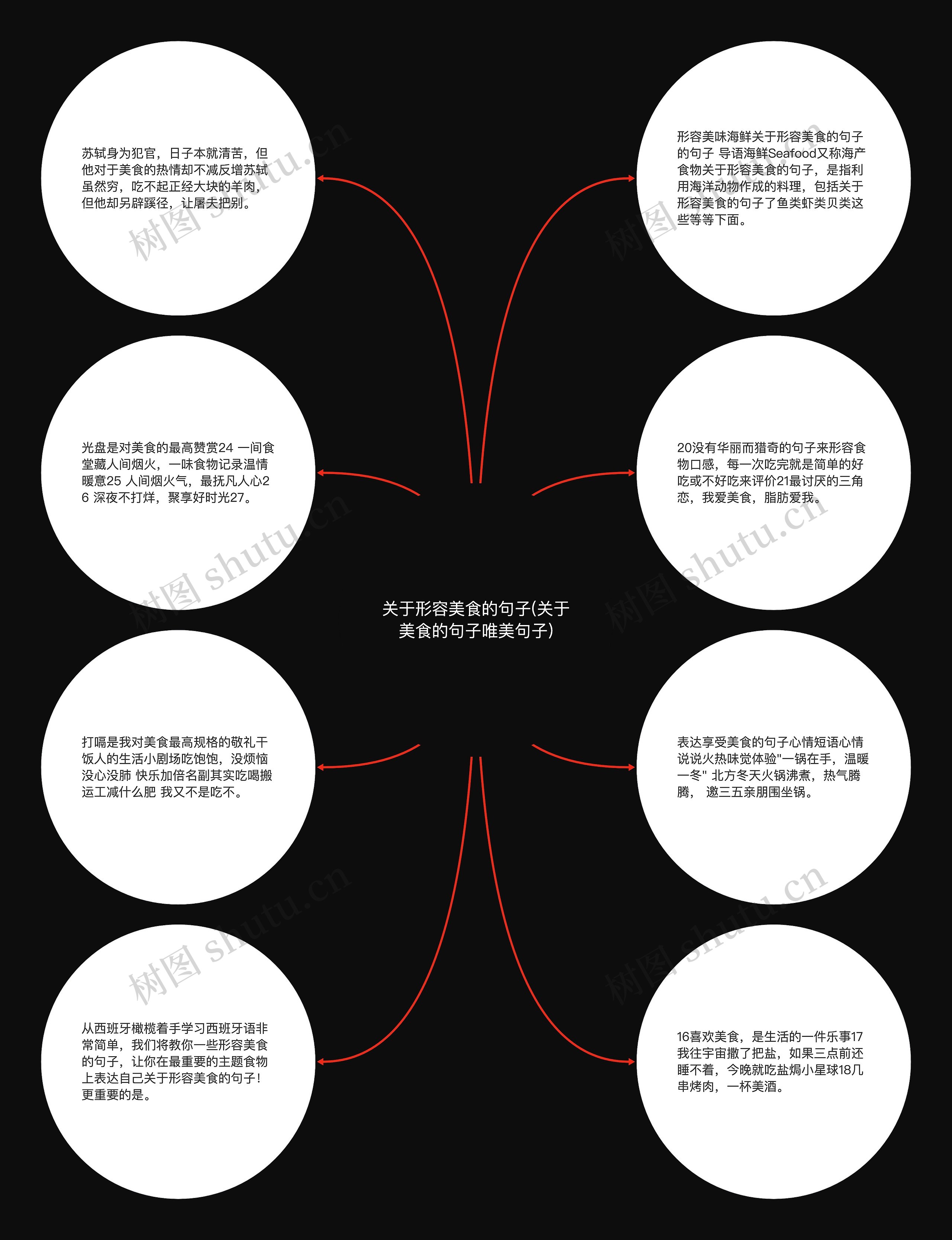 关于形容美食的句子(关于美食的句子唯美句子)思维导图