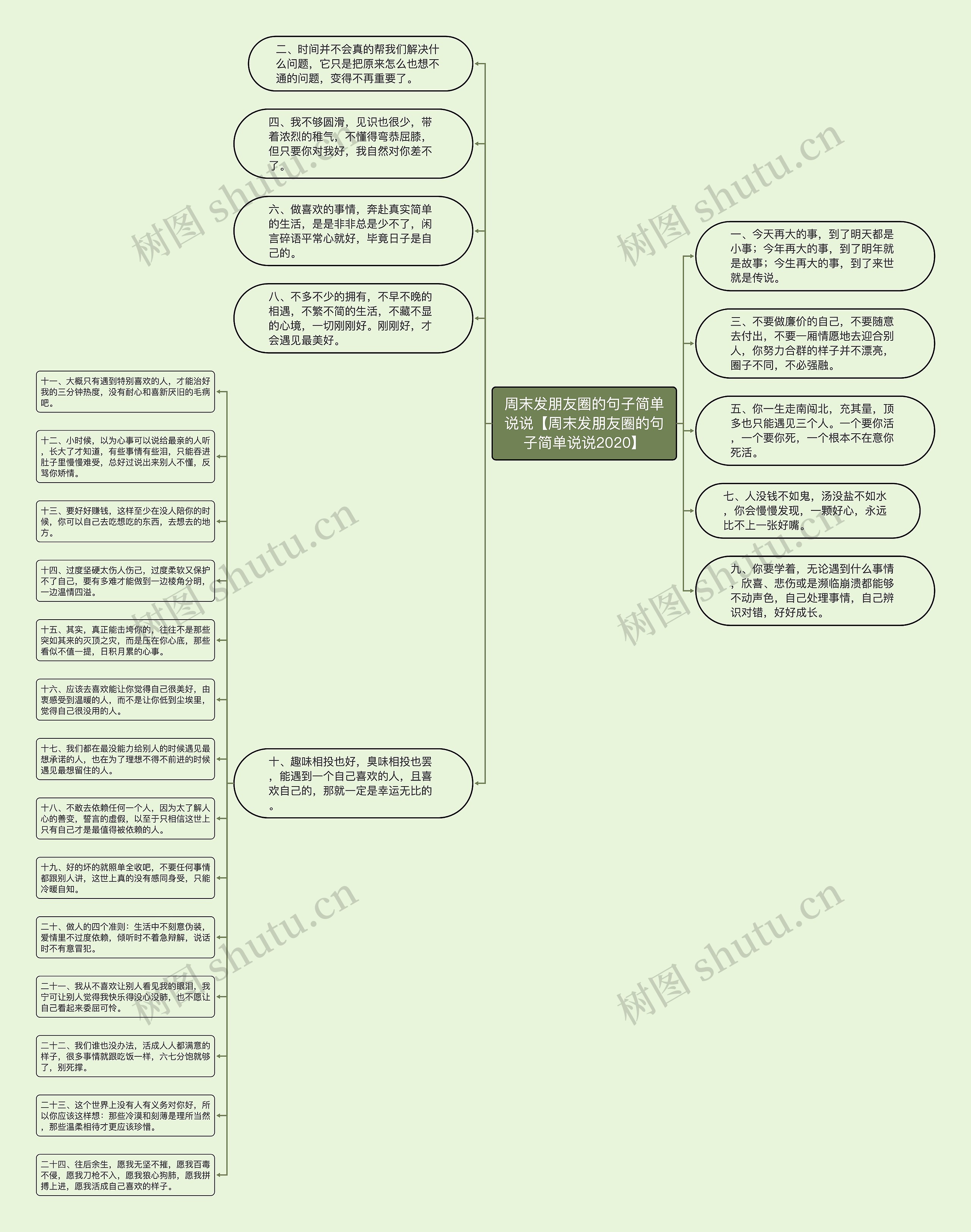 周末发朋友圈的句子简单说说【周末发朋友圈的句子简单说说2020】思维导图