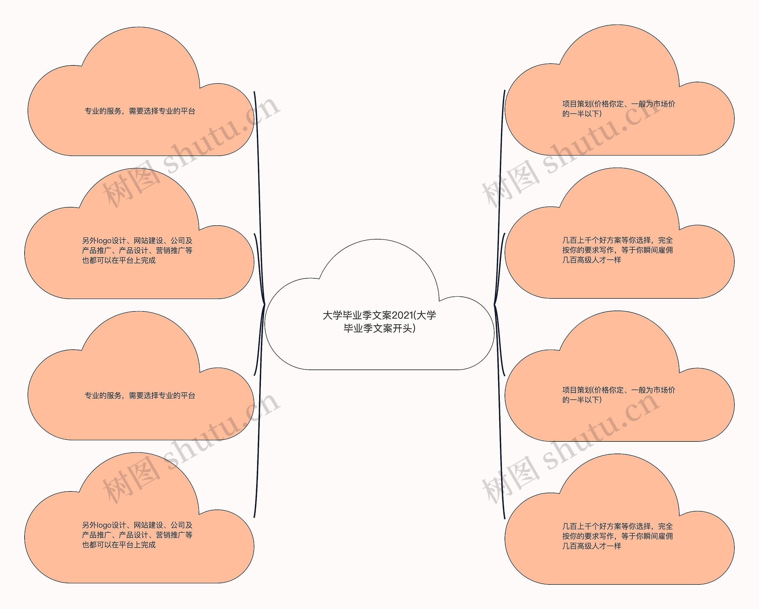 大学毕业季文案2021(大学毕业季文案开头)思维导图