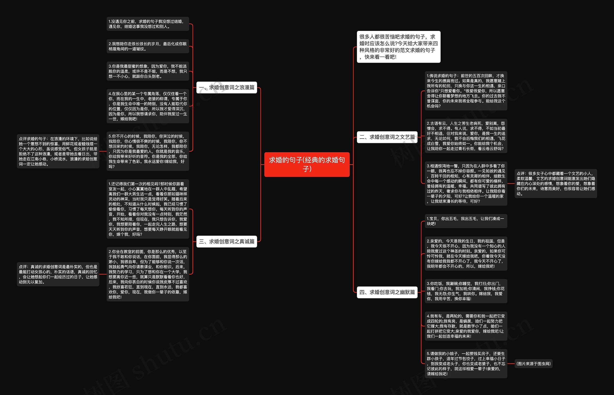 求婚的句子(经典的求婚句子)思维导图