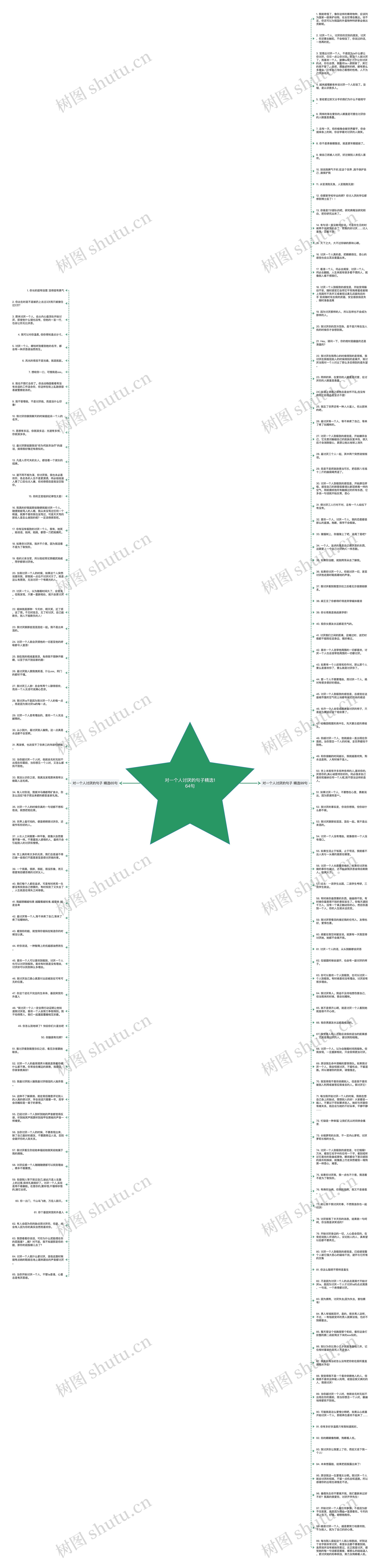 对一个人讨厌的句子精选164句思维导图