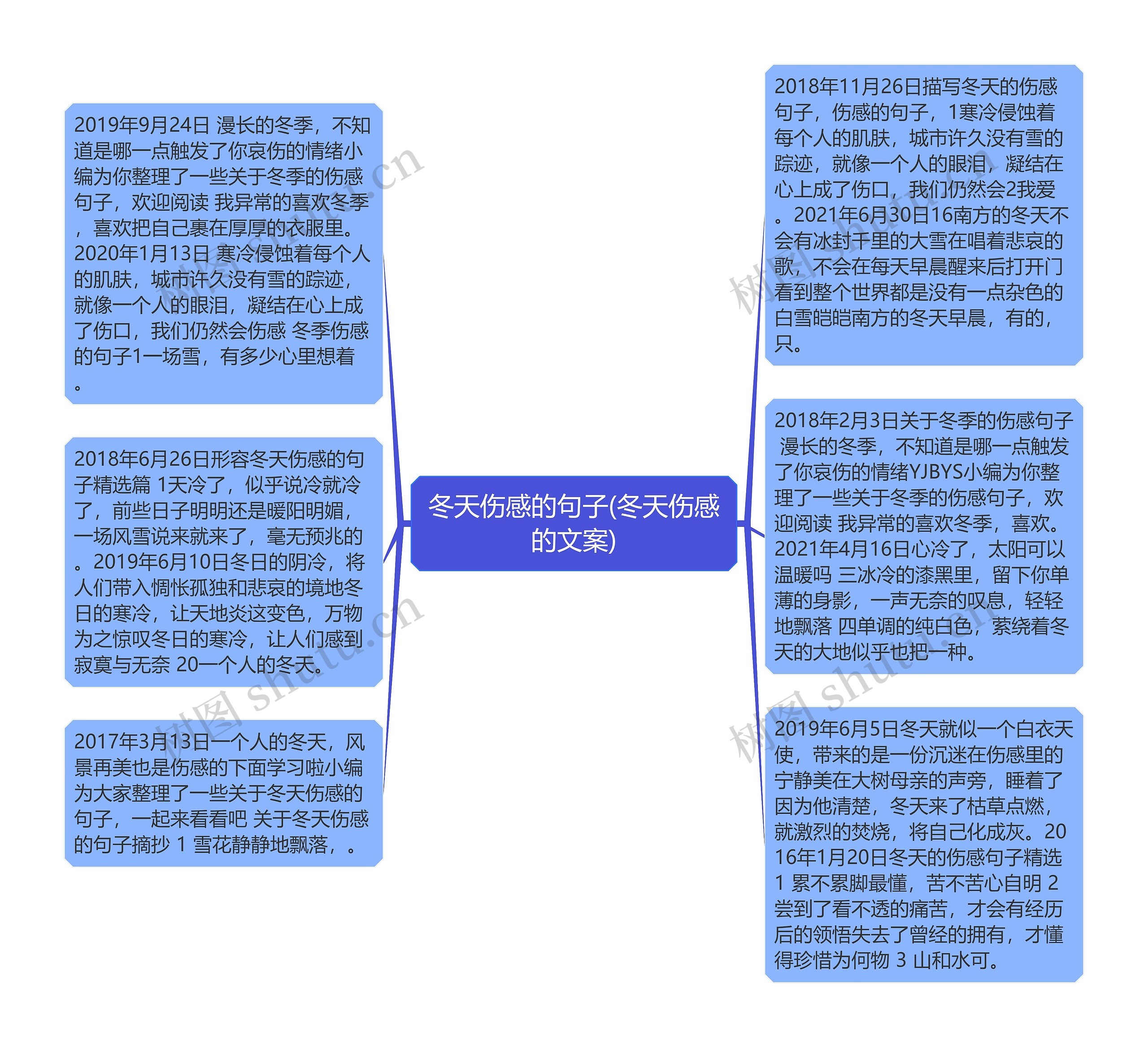 冬天伤感的句子(冬天伤感的文案)思维导图高清图 冬天伤感的句子(冬天伤感的文案)思维导图
