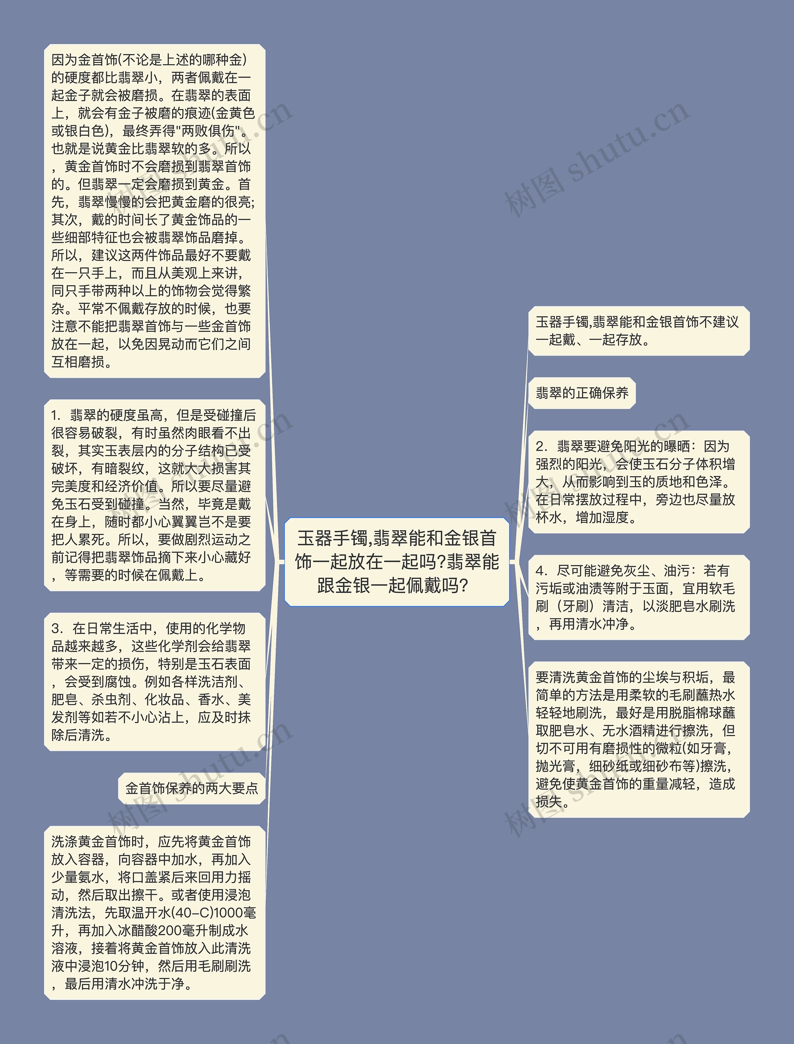 玉器手镯,翡翠能和金银首饰一起放在一起吗?翡翠能跟金银一起佩戴吗？思维导图