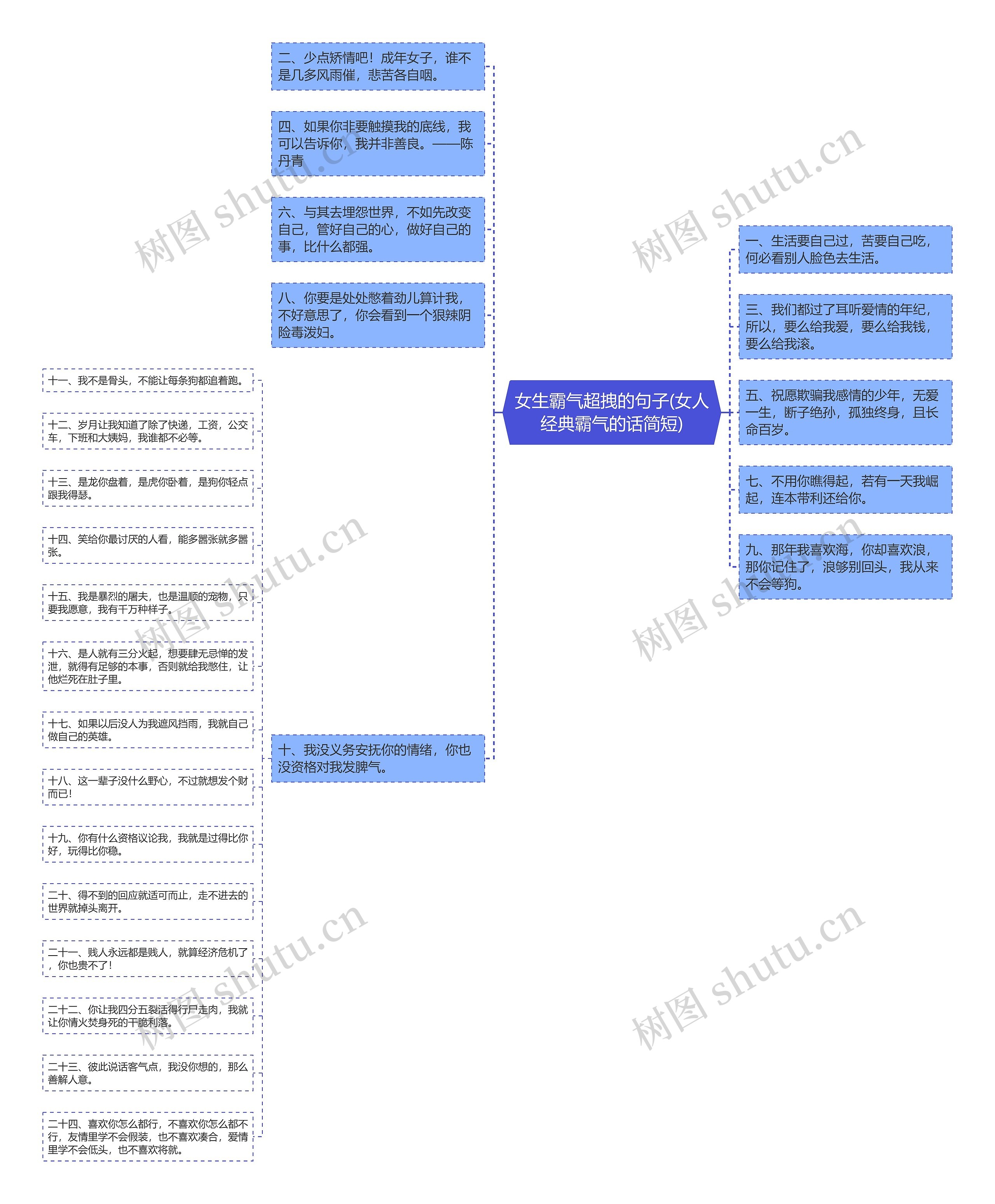 女生霸气超拽的句子(女人经典霸气的话简短)思维导图