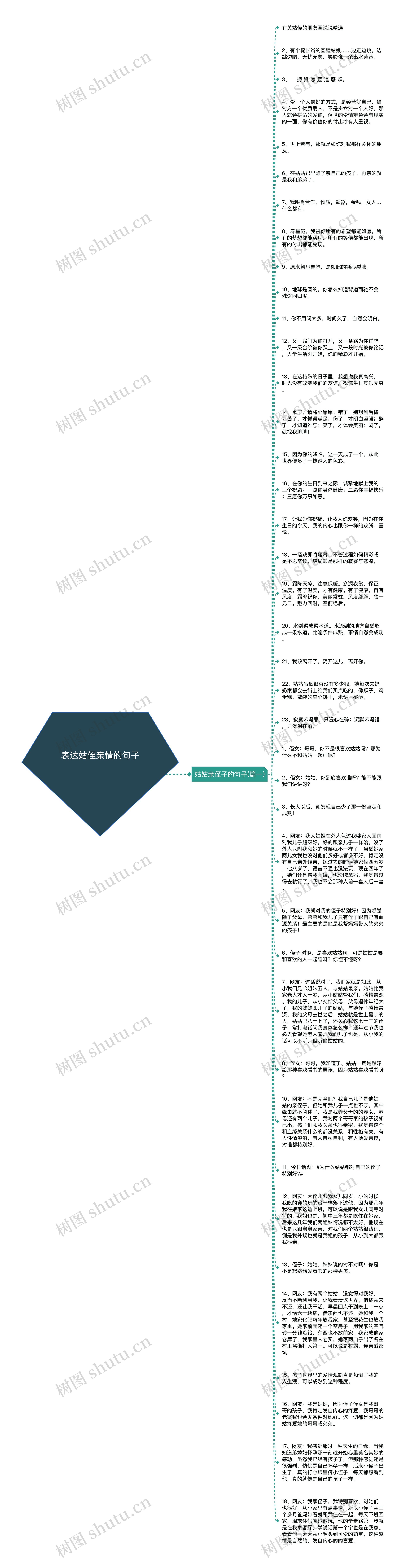 表达姑侄亲情的句子思维导图