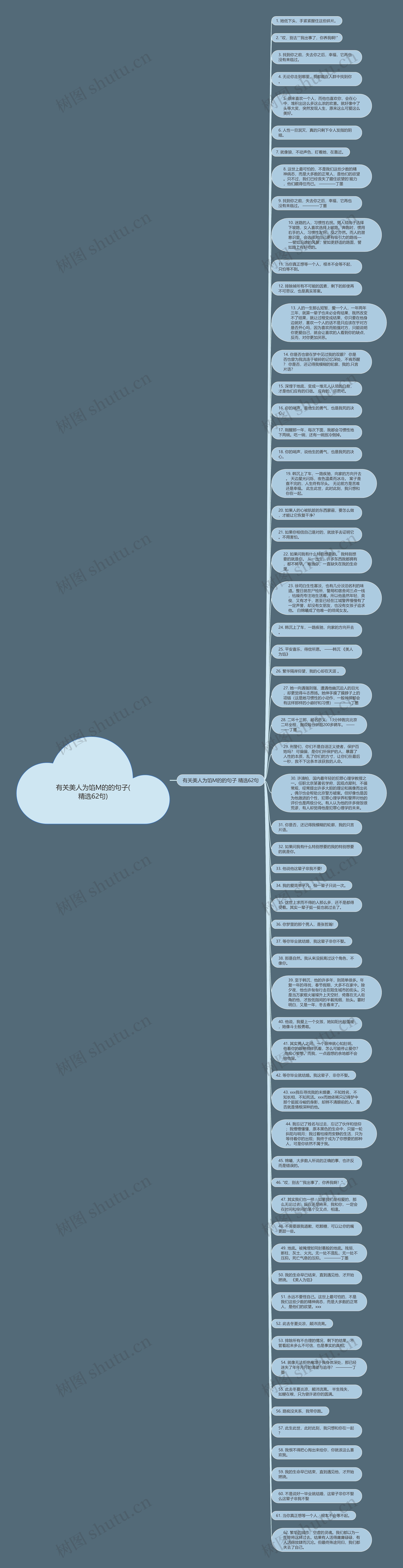 有关美人为馅M的的句子(精选62句)思维导图