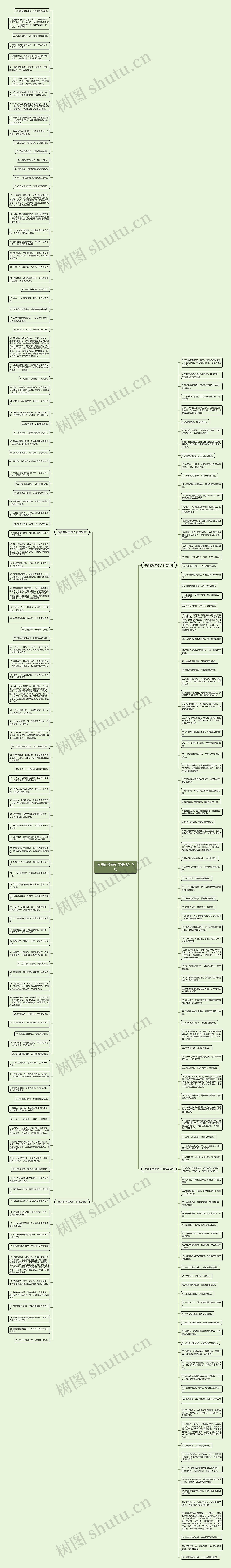 寂寞的经典句子精选219句思维导图