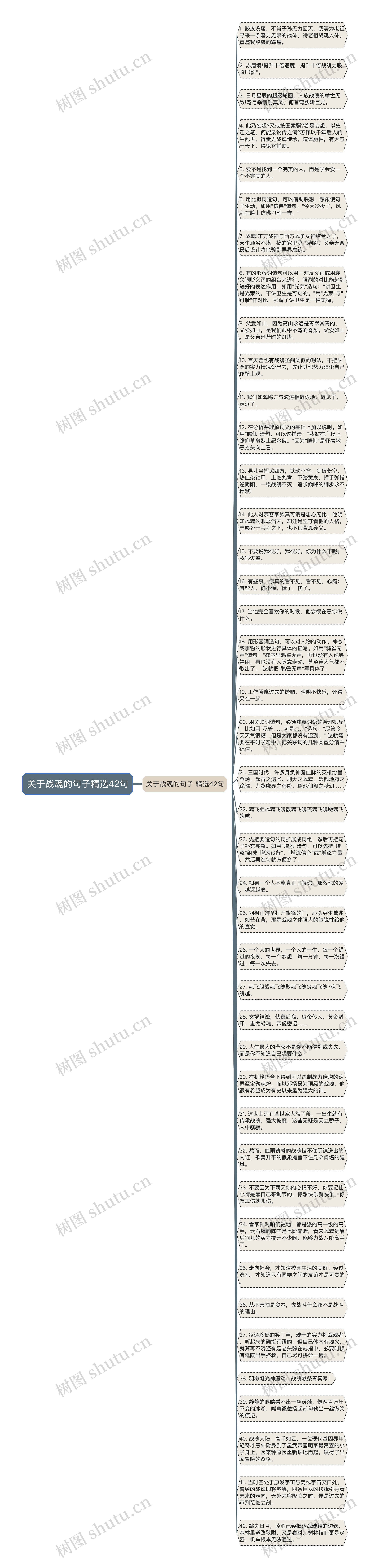 关于战魂的句子精选42句思维导图