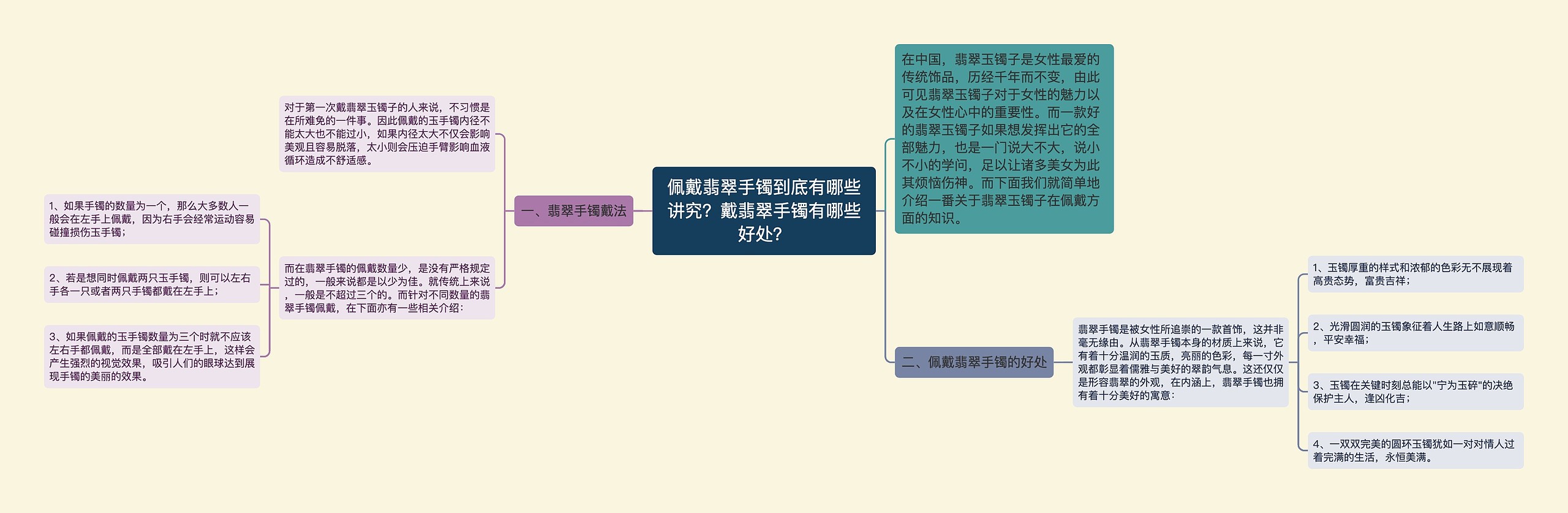 佩戴翡翠手镯到底有哪些讲究？戴翡翠手镯有哪些好处？