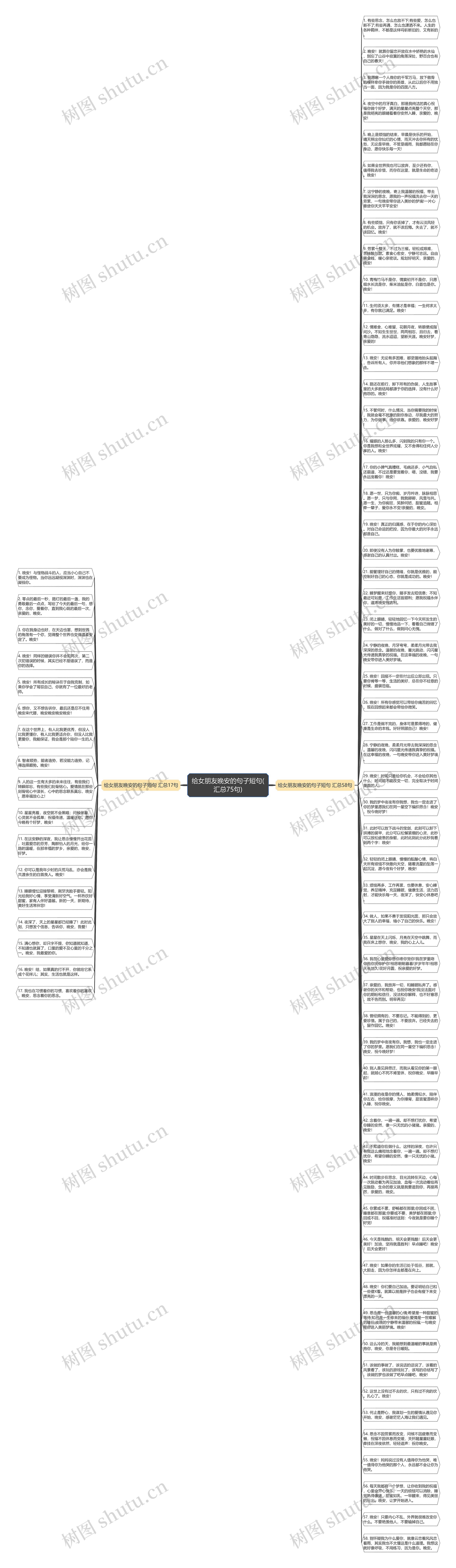 给女朋友晚安的句子短句(汇总75句)思维导图
