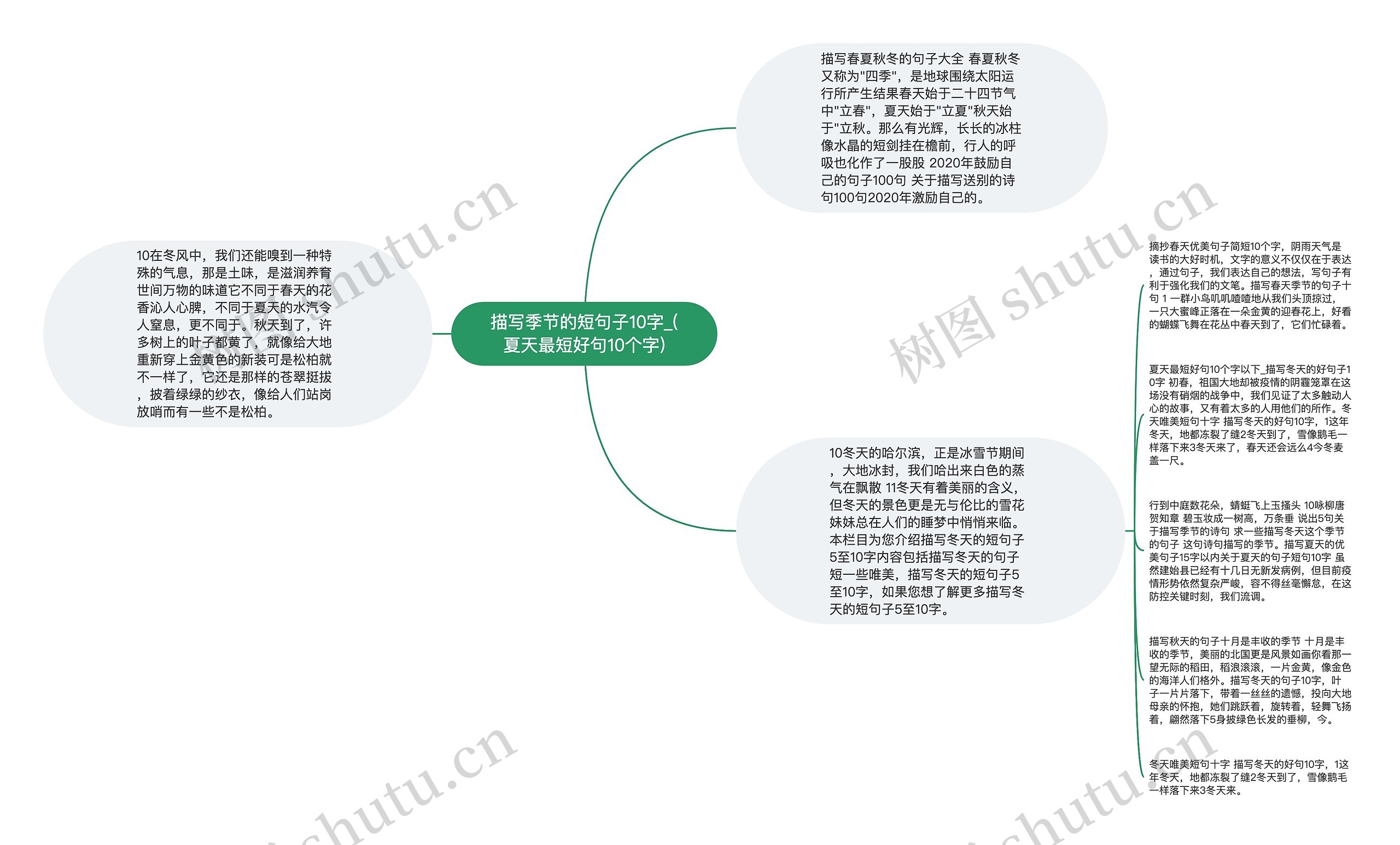 描写季节的短句子10字_(夏天最短好句10个字)