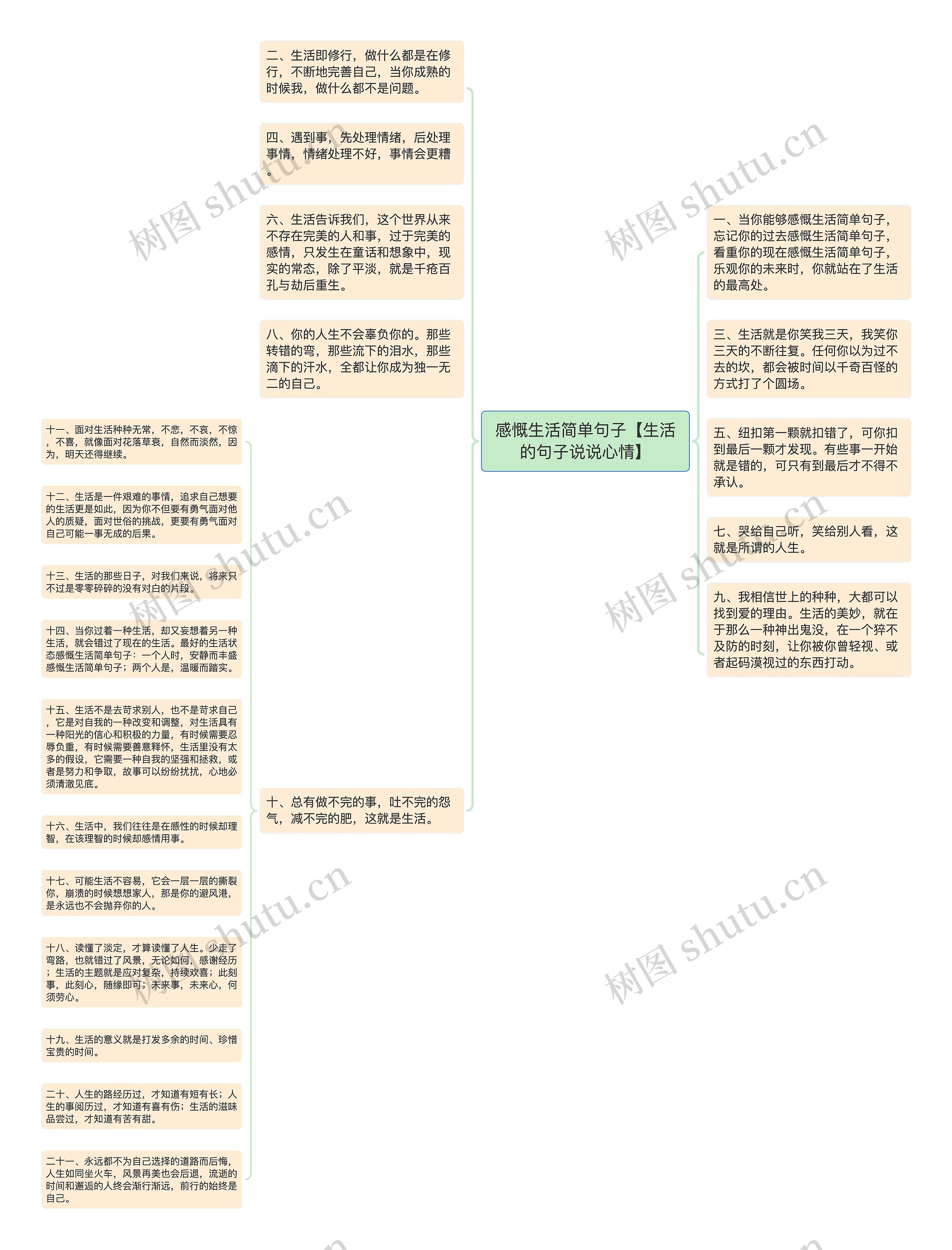 感慨生活简单句子【生活的句子说说心情】思维导图