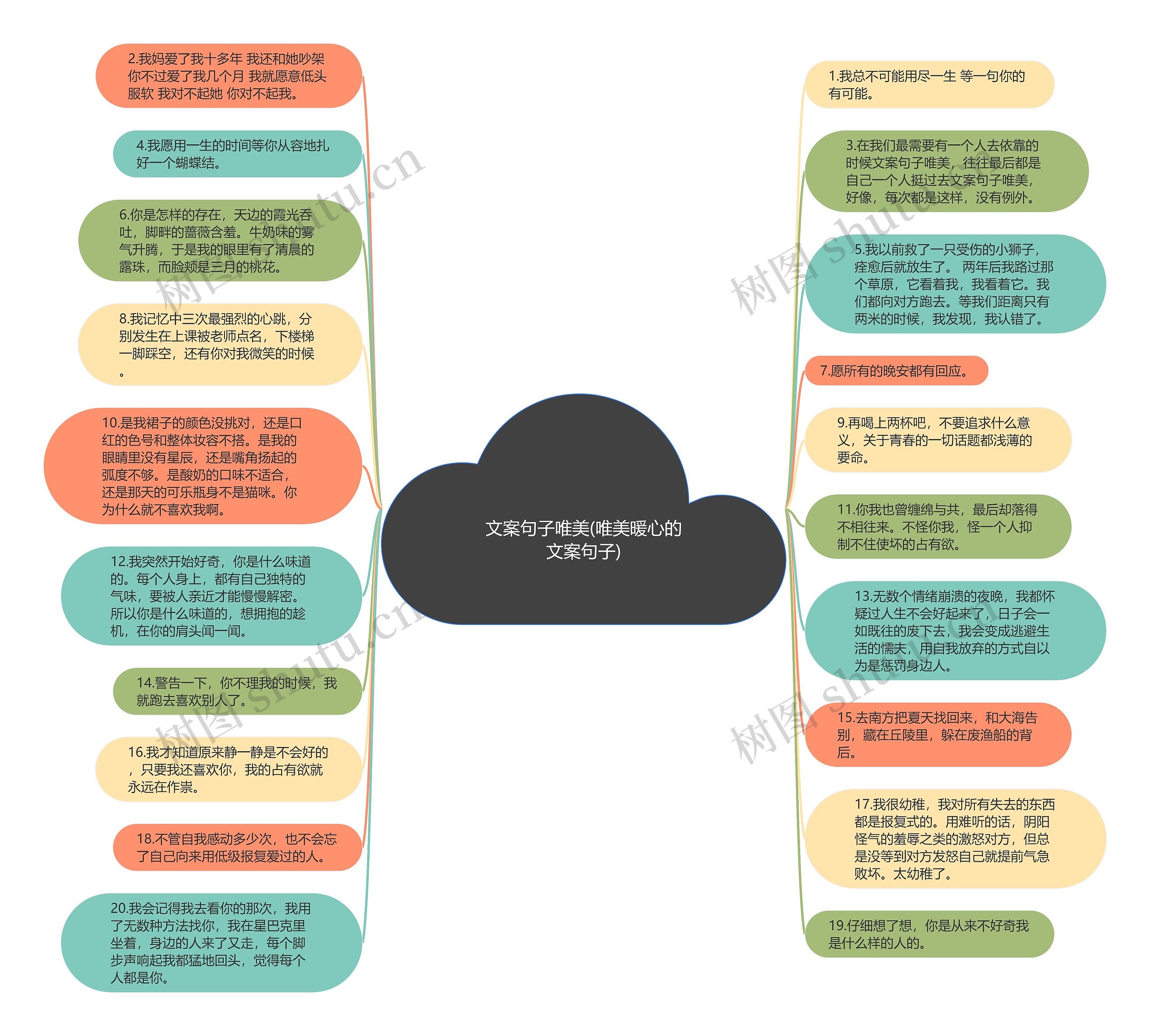 文案句子唯美(唯美暖心的文案句子)思维导图