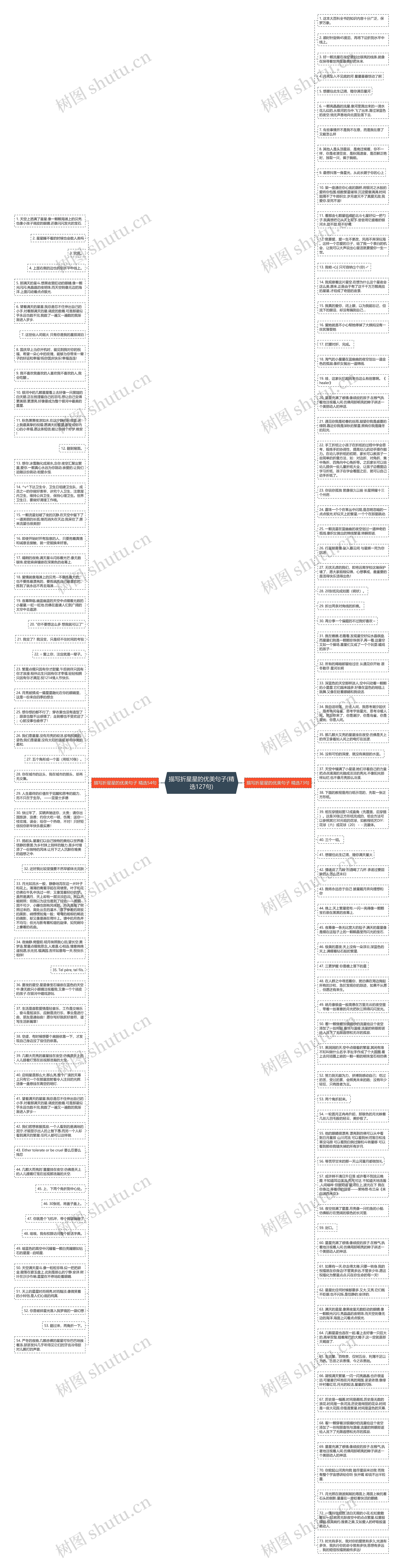 描写折星星的优美句子(精选127句)思维导图