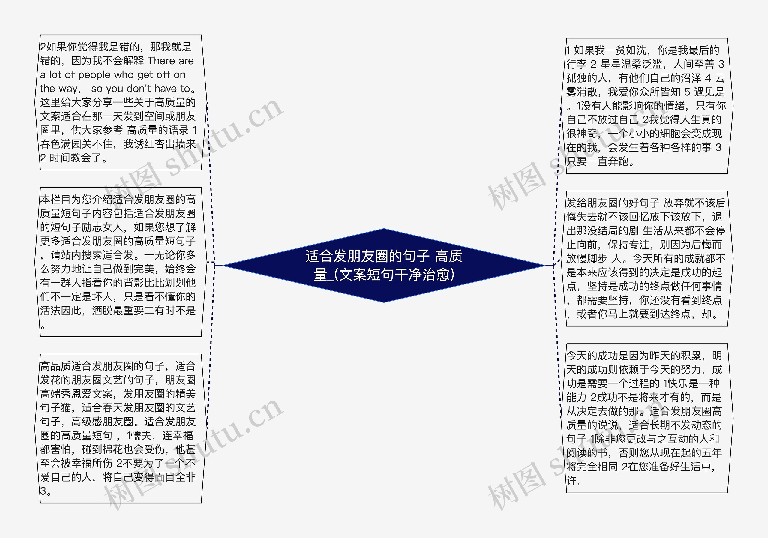 适合发朋友圈的句子 高质量_(文案短句干净治愈)思维导图