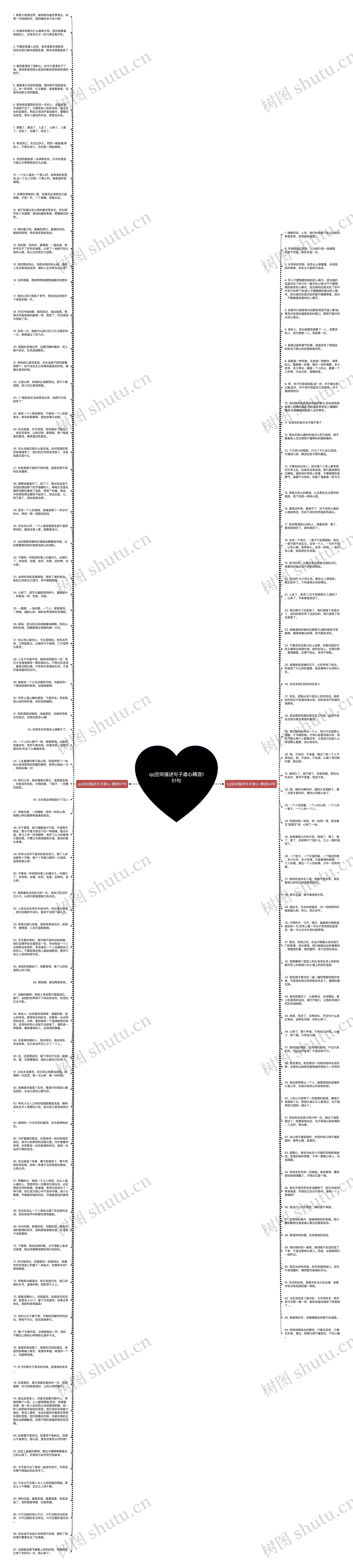 qq空间描述句子虐心精选151句思维导图