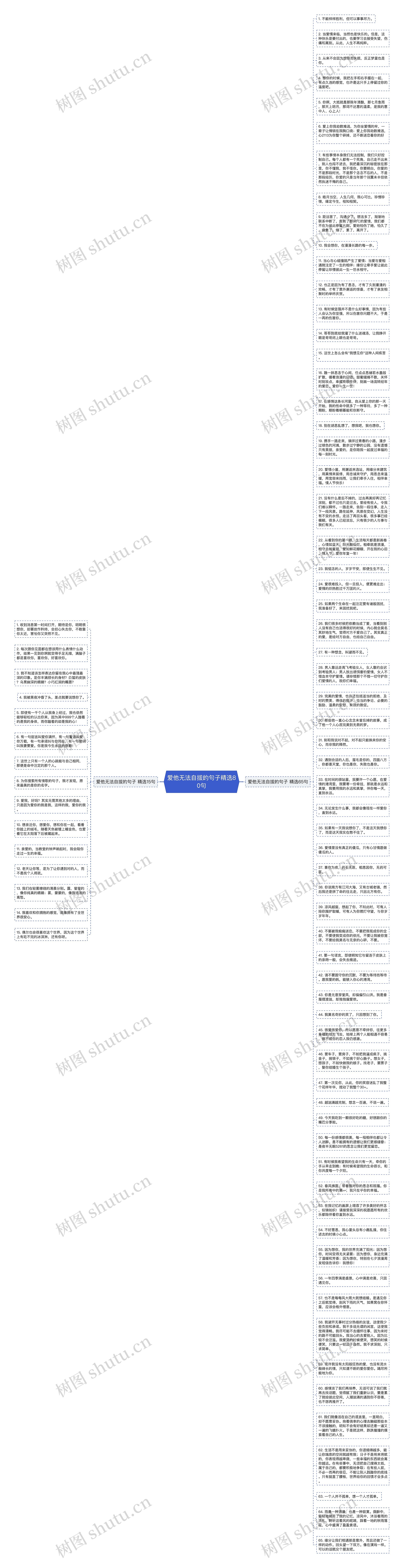 爱他无法自拔的句子精选80句思维导图