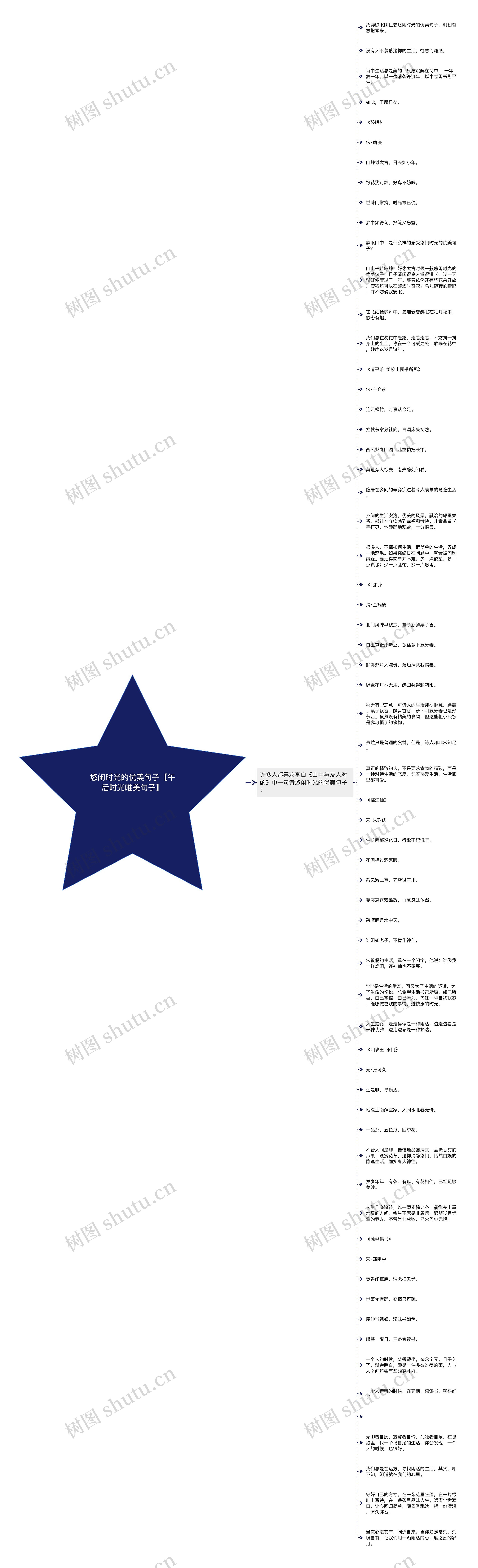 悠闲时光的优美句子【午后时光唯美句子】思维导图高清图 悠闲时光的优美句子【午后时光唯美句子】思维导图