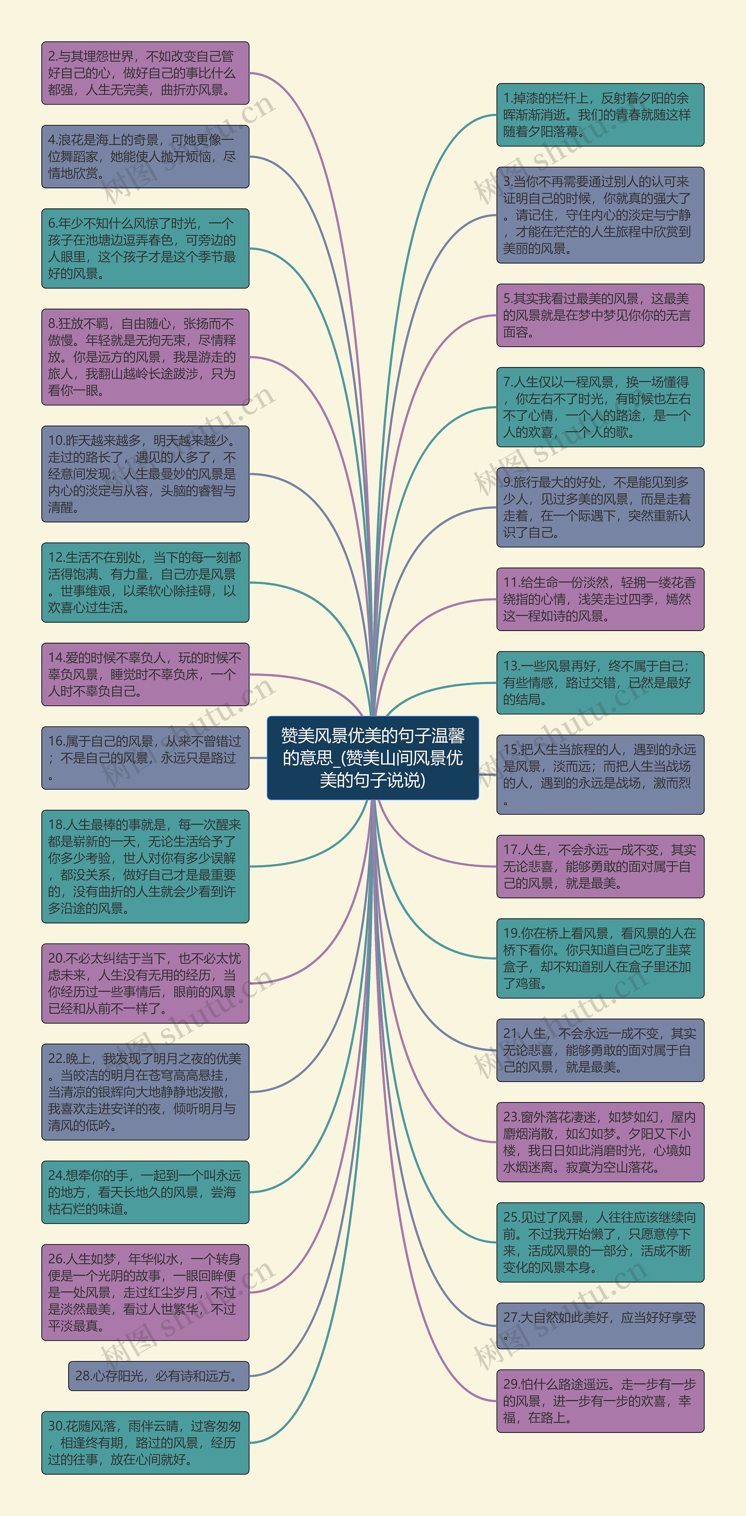 赞美风景优美的句子温馨的意思_(赞美山间风景优美的句子说说)思维导图
