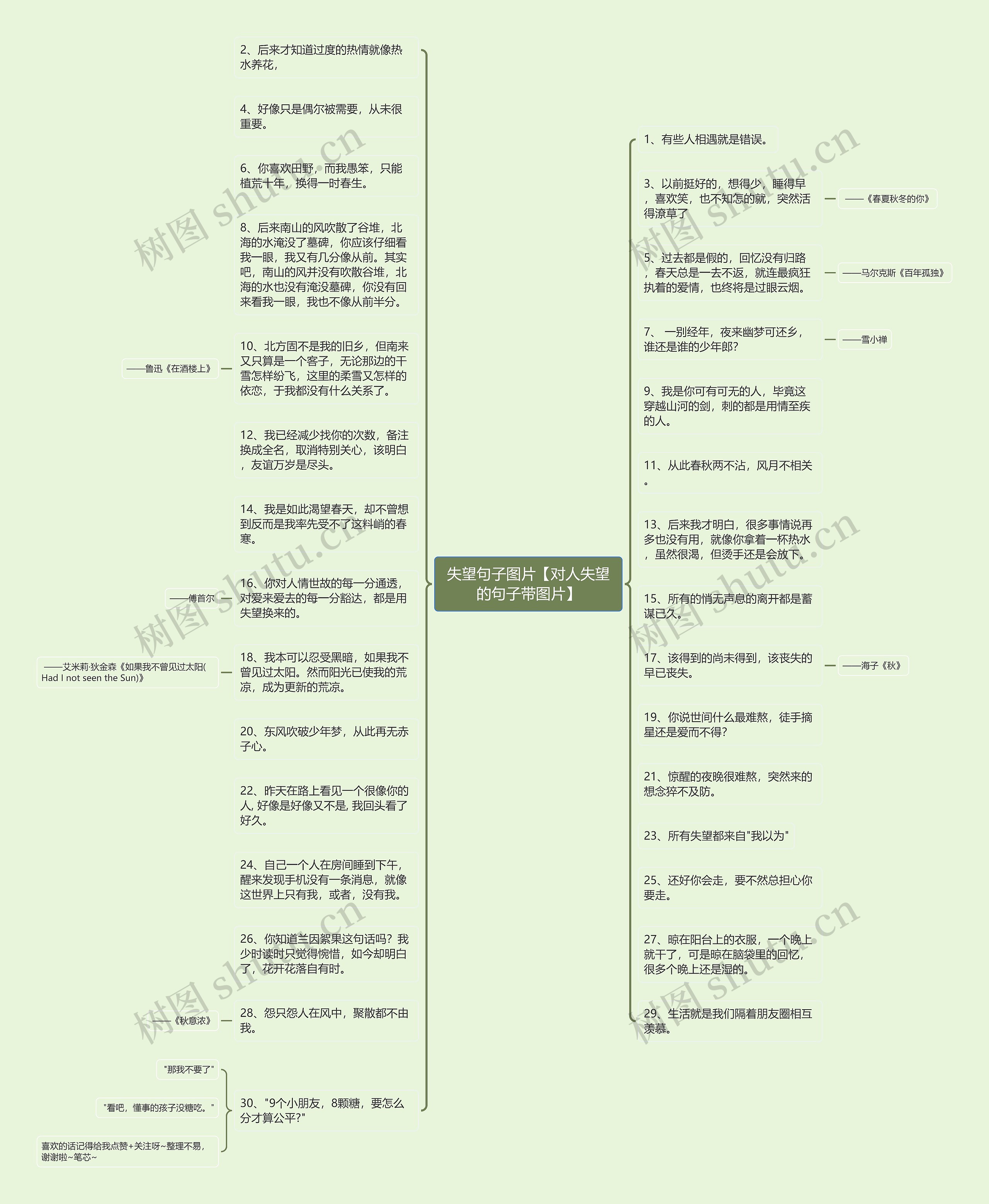 失望句子图片【对人失望的句子带图片】思维导图