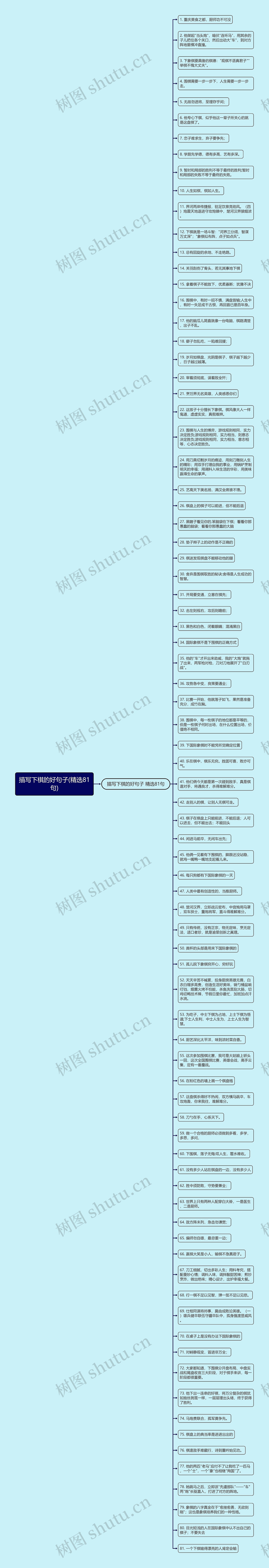 描写下棋的好句子(精选81句)思维导图