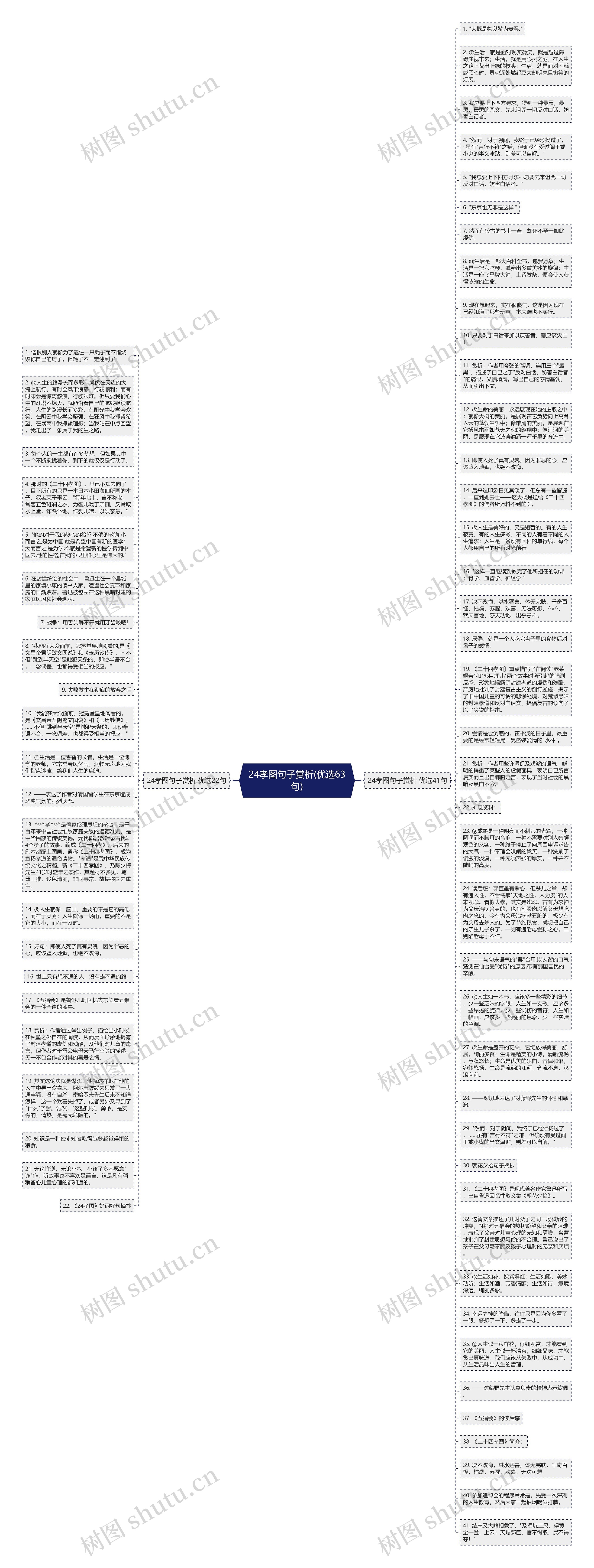 24孝图句子赏析(优选63句)思维导图