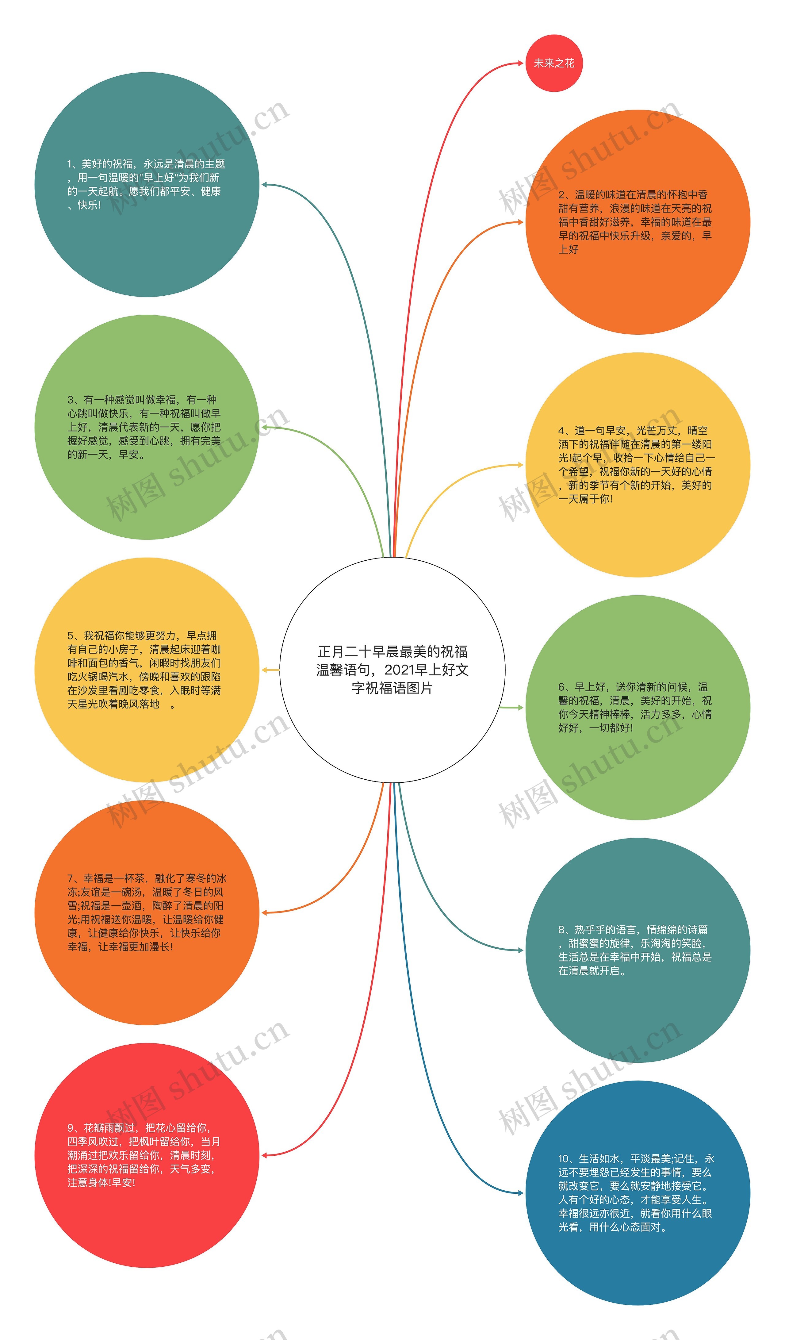 正月二十早晨最美的祝福温馨语句，2021早上好文字祝福语图片思维导图