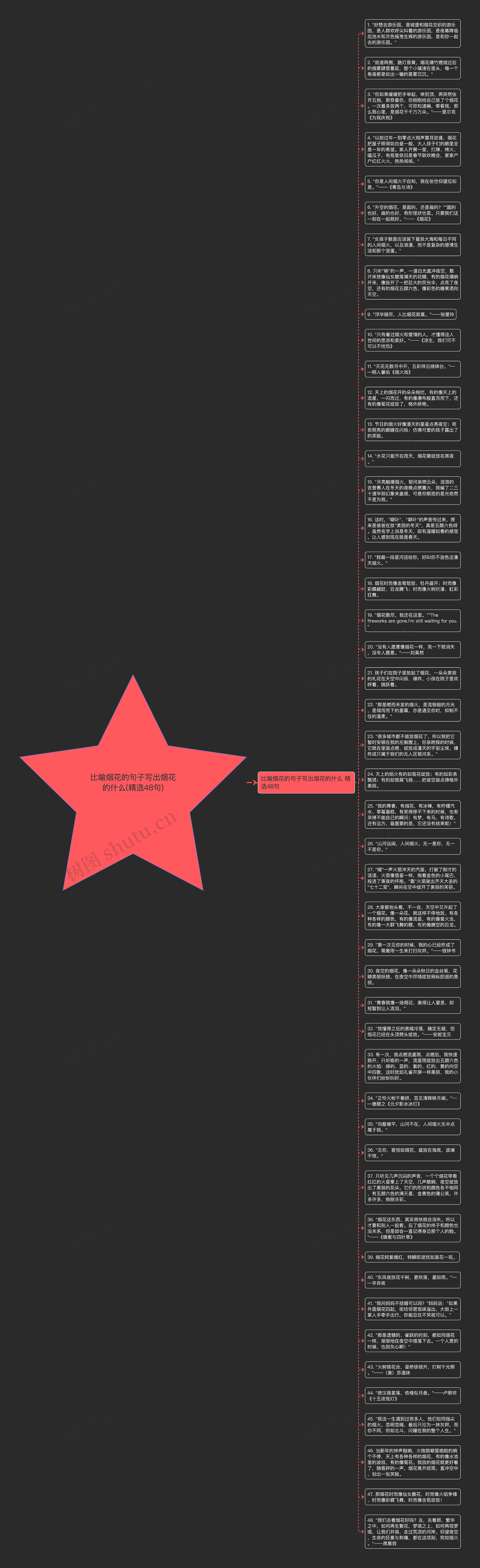 比喻烟花的句子写出烟花的什么(精选48句)思维导图