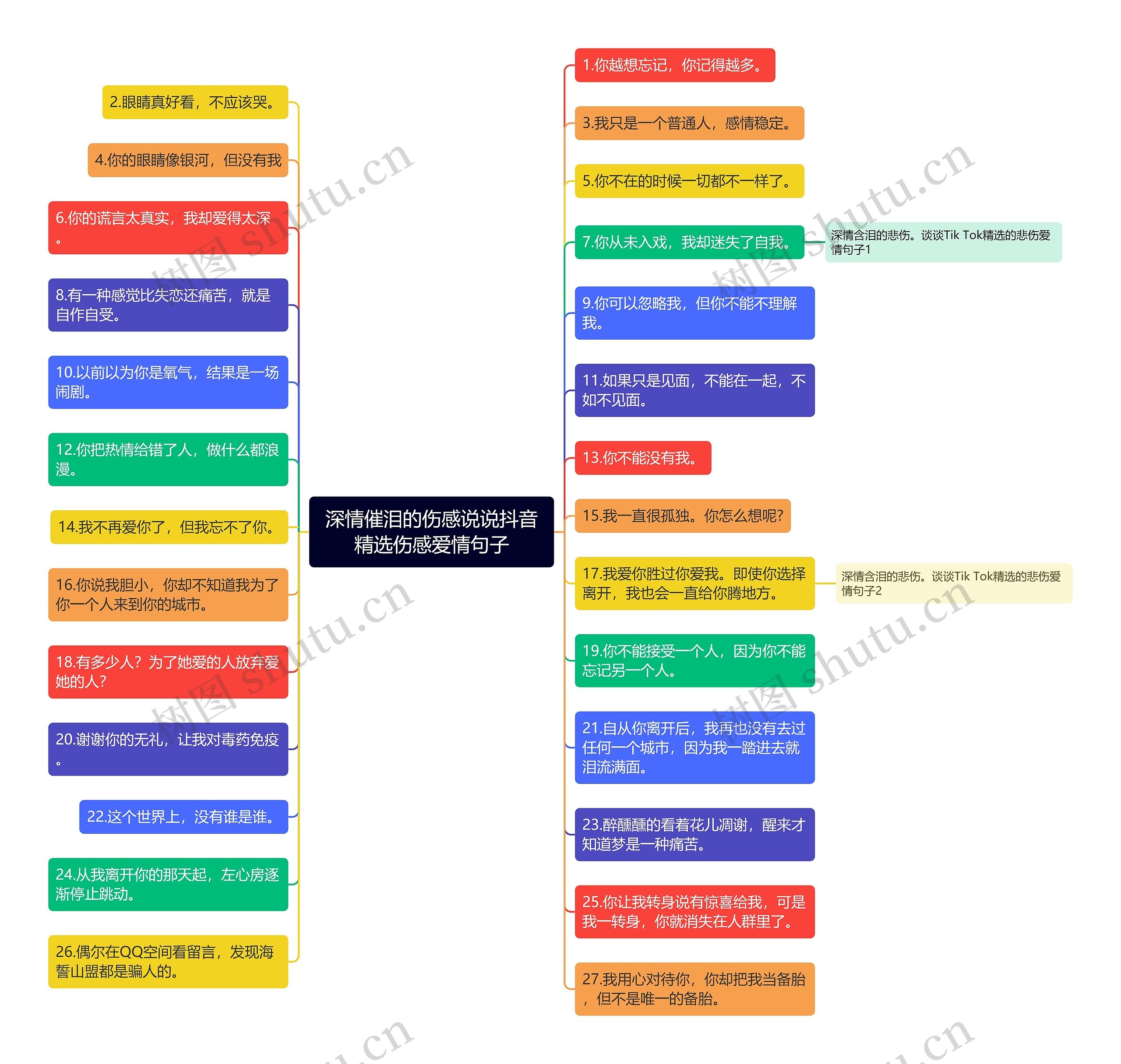 深情催泪的伤感说说抖音精选伤感爱情句子思维导图