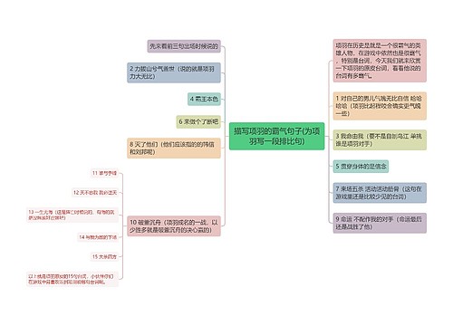 描写项羽的霸气句子(为项羽写一段排比句)