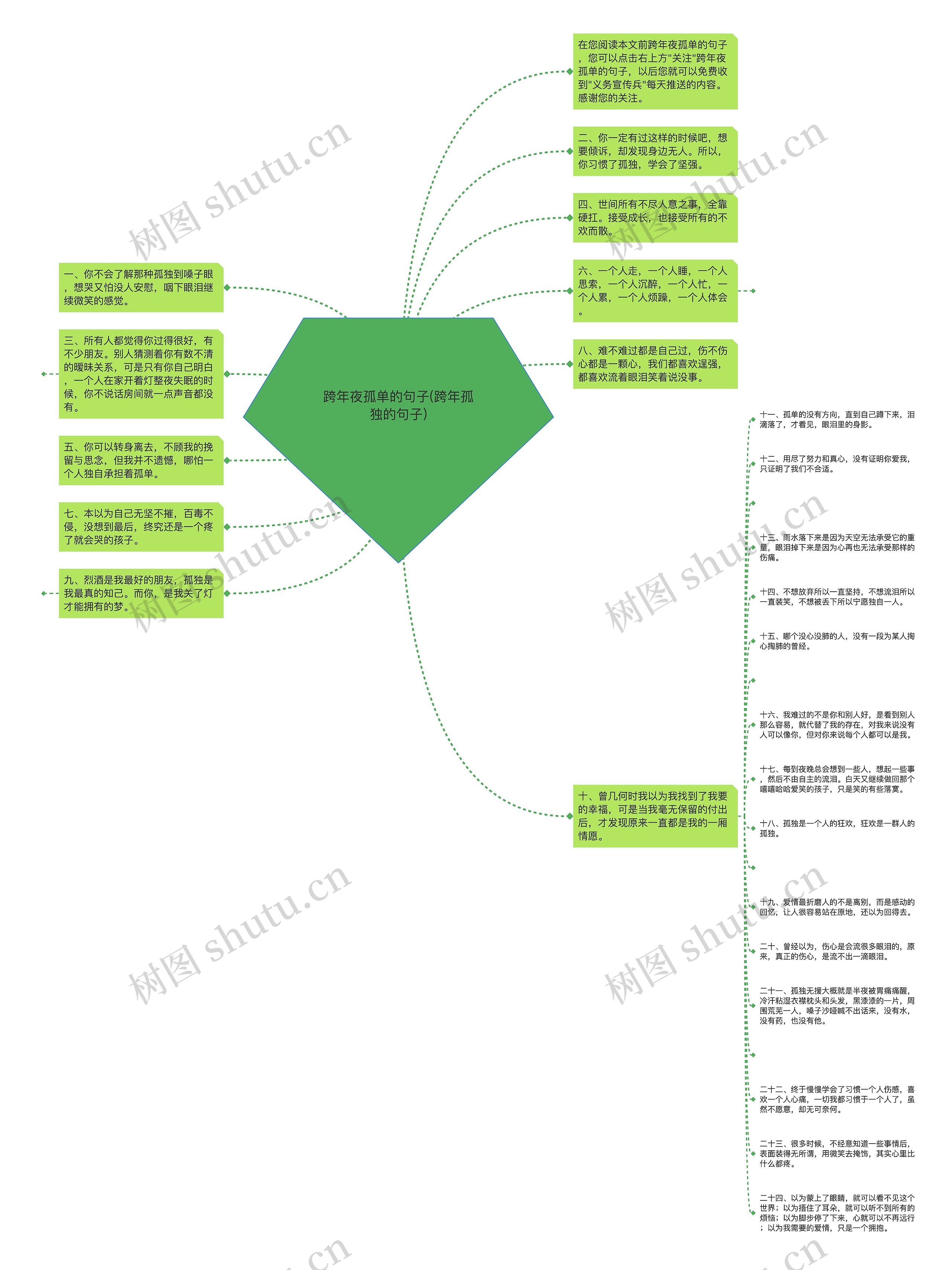 跨年夜孤单的句子(跨年孤独的句子)思维导图
