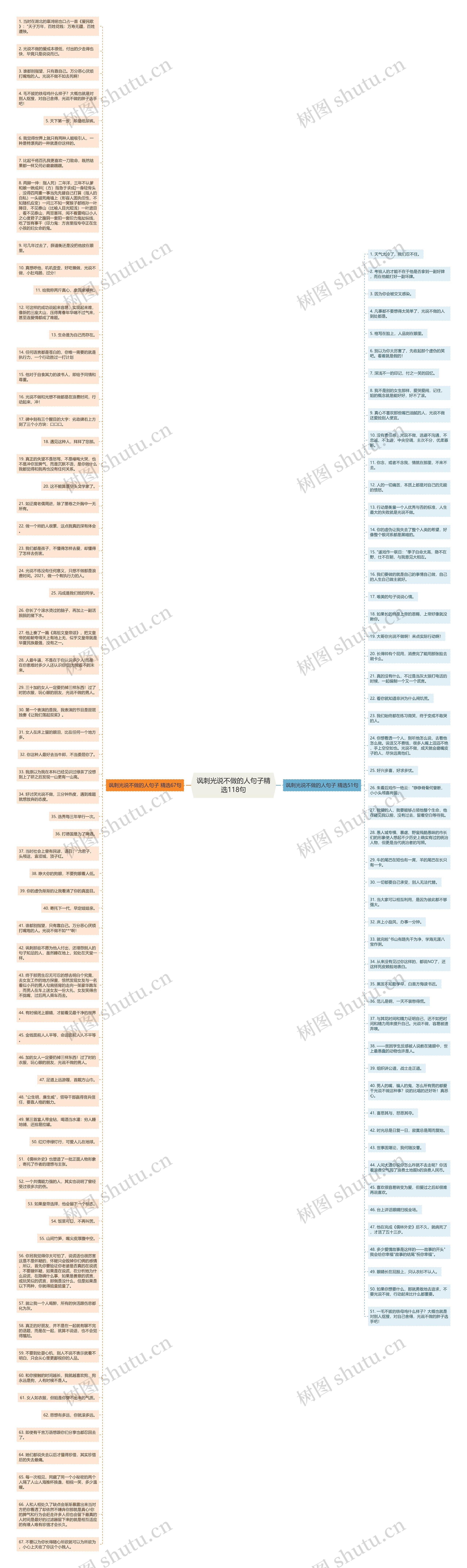 讽刺光说不做的人句子精选118句思维导图