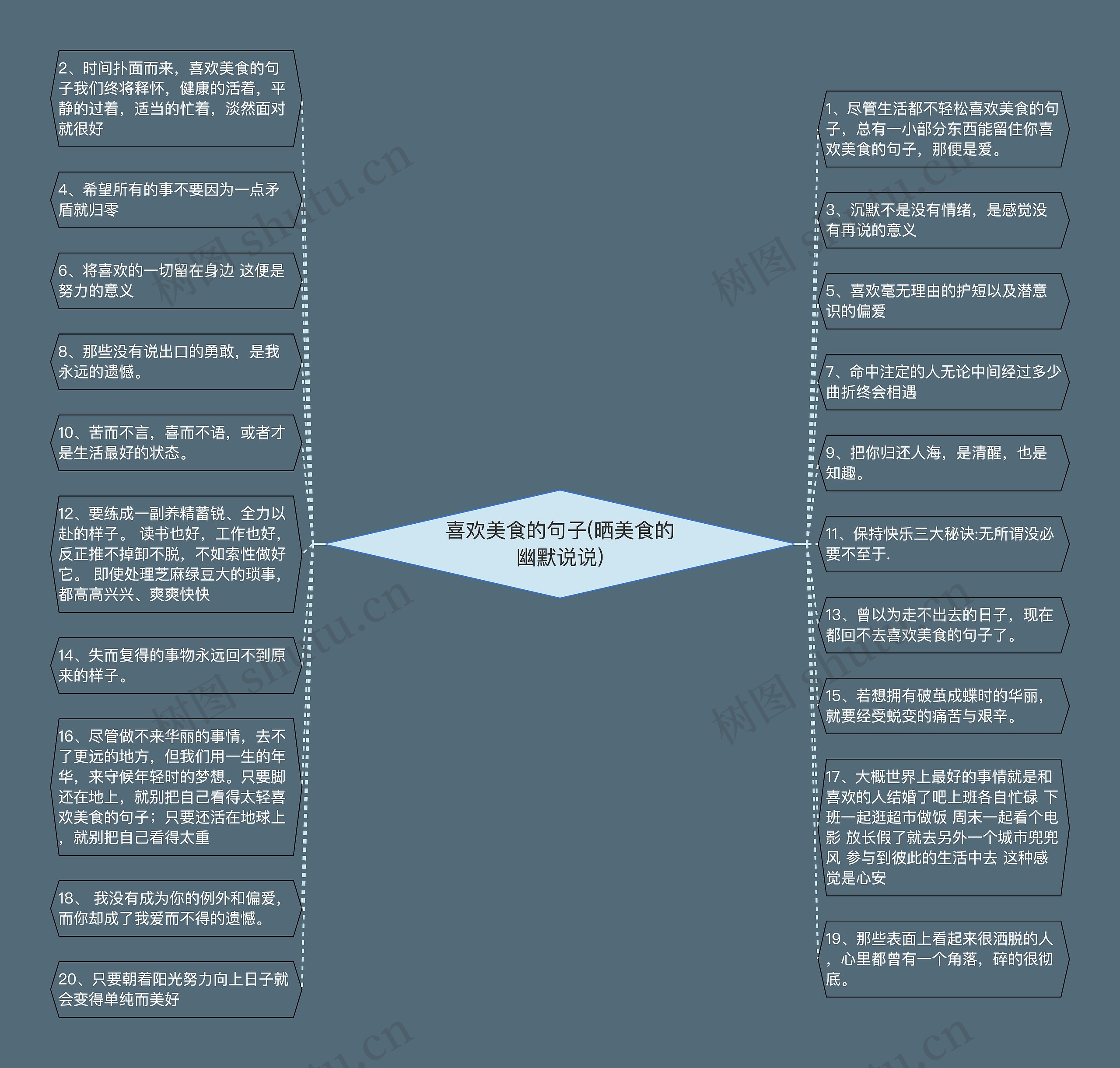 喜欢美食的句子(晒美食的幽默说说)思维导图