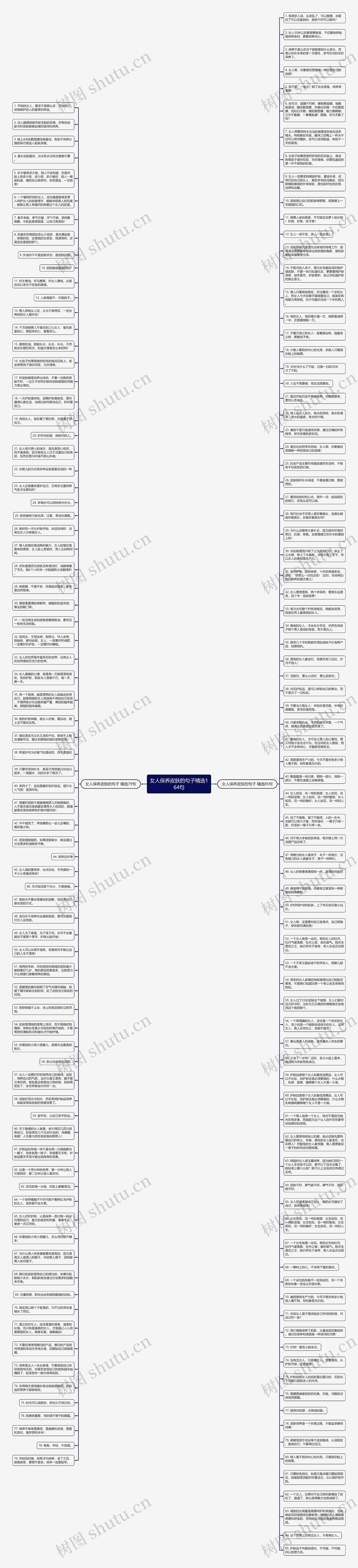 女人保养皮肤的句子精选164句思维导图
