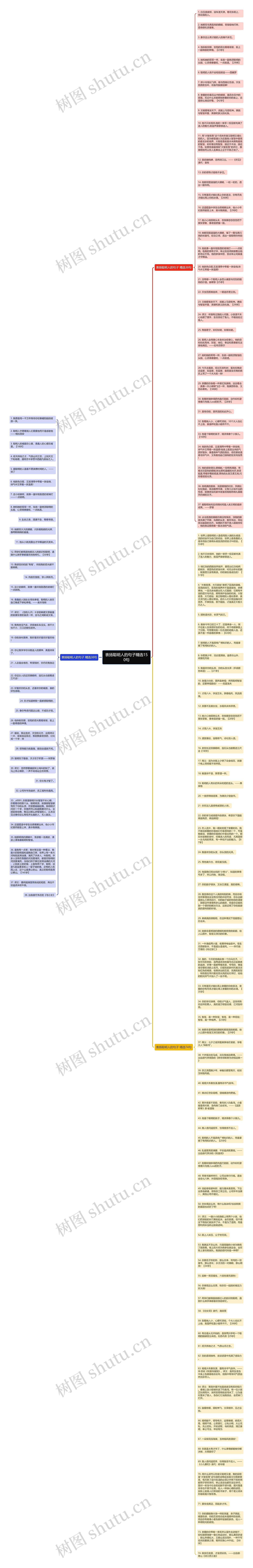 表扬聪明人的句子精选150句