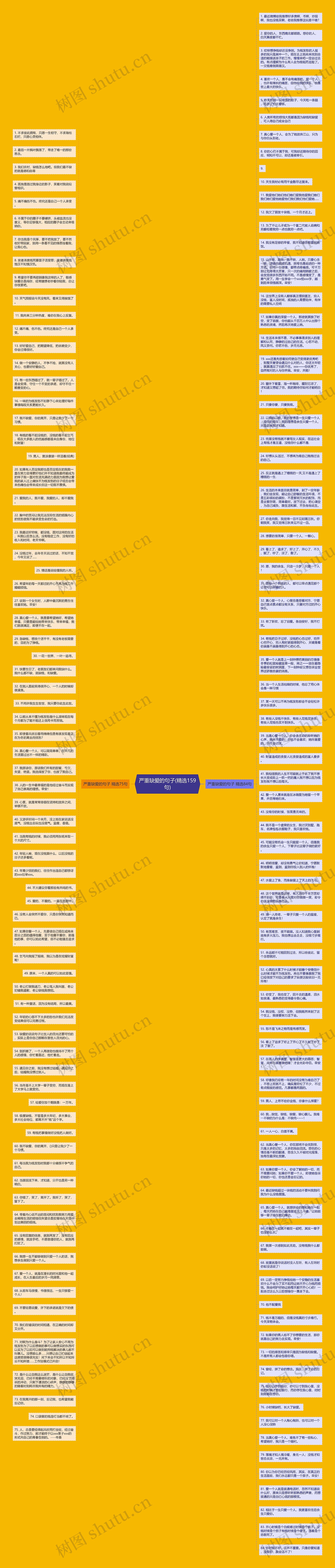 严重缺爱的句子(精选159句)思维导图高清图 严重缺爱的句子(精选159句)思维导图