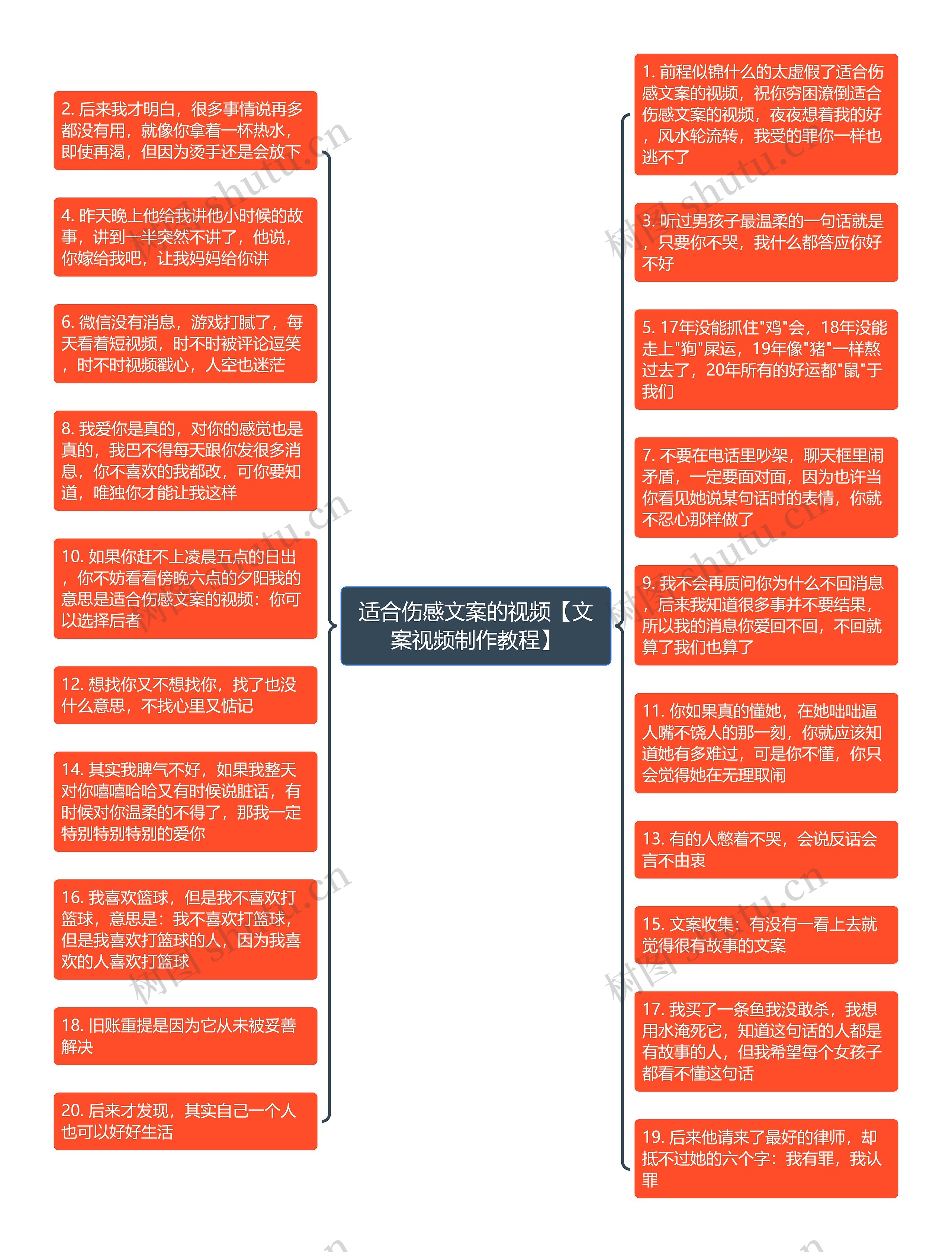 适合伤感文案的视频【文案视频制作教程】思维导图高清图 适合伤感文案的视频【文案视频制作教程】思维导图