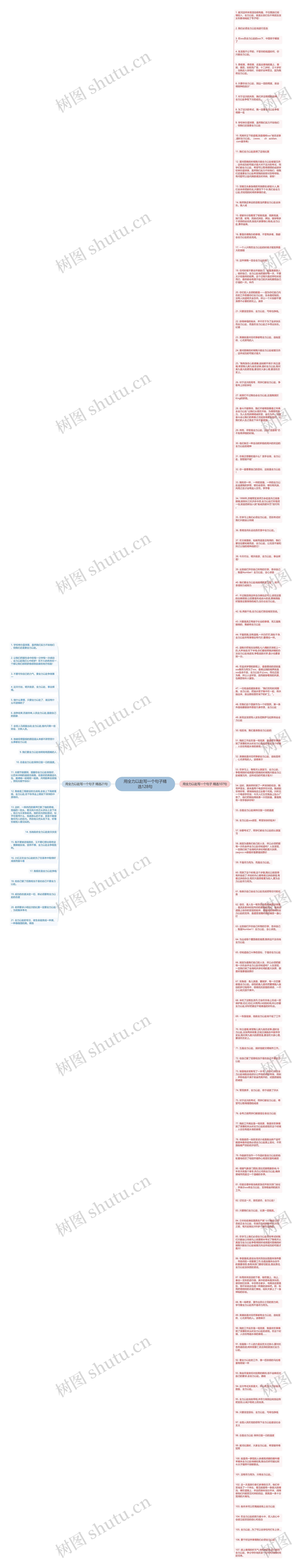 用全力以赴写一个句子精选128句思维导图