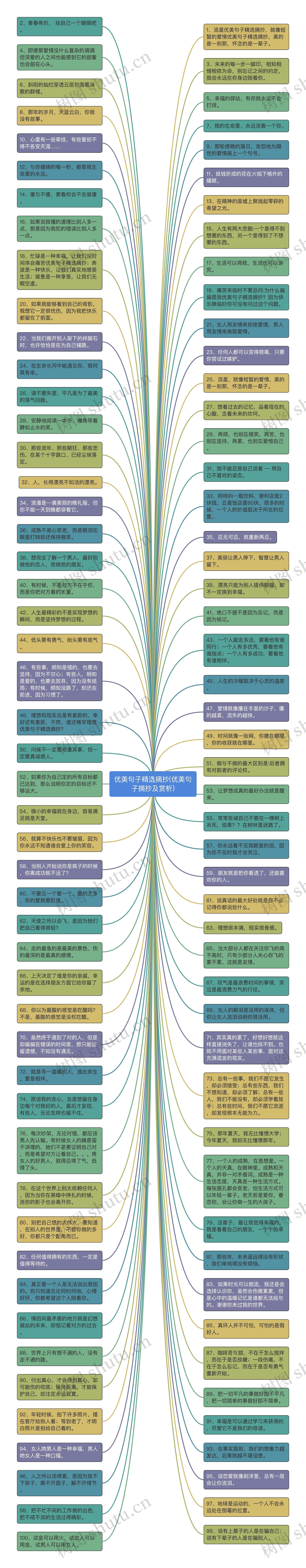 优美句子精选摘抄(优美句子摘抄及赏析)思维导图